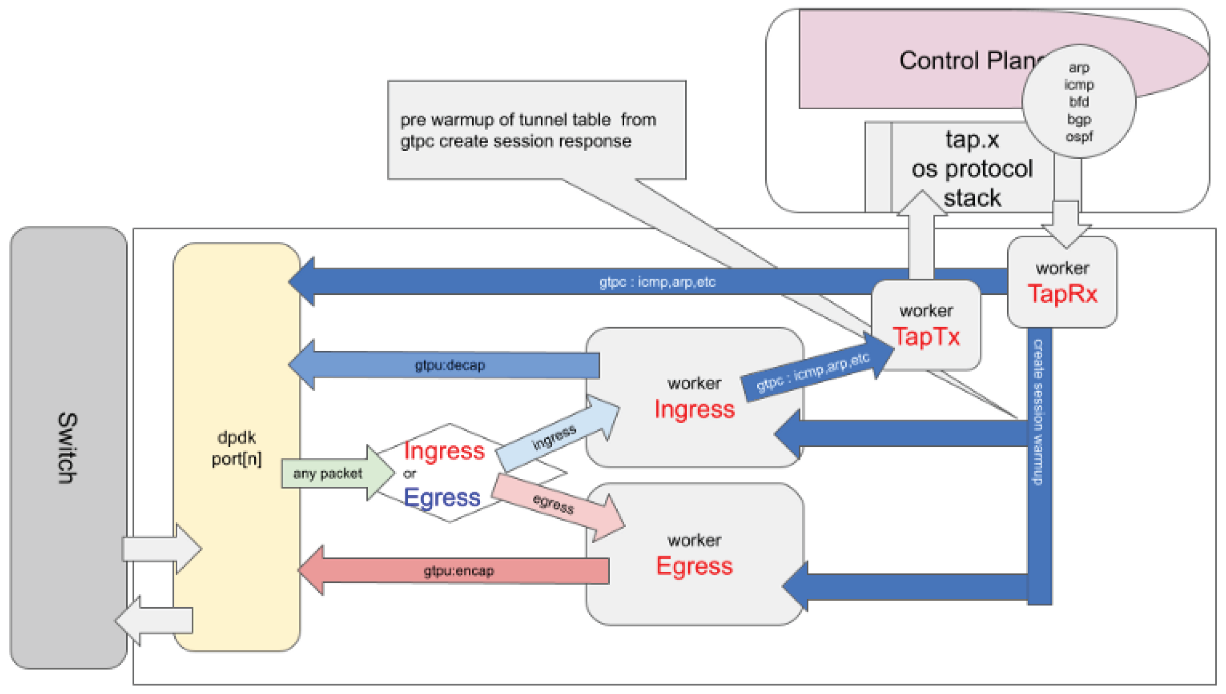 Preprints 181591 g001