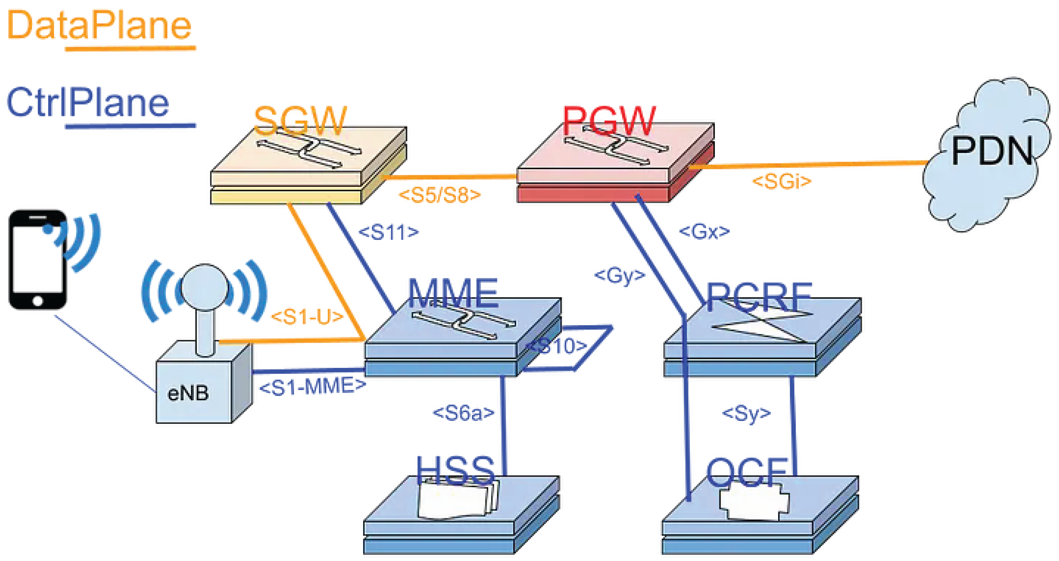 Preprints 181591 g002