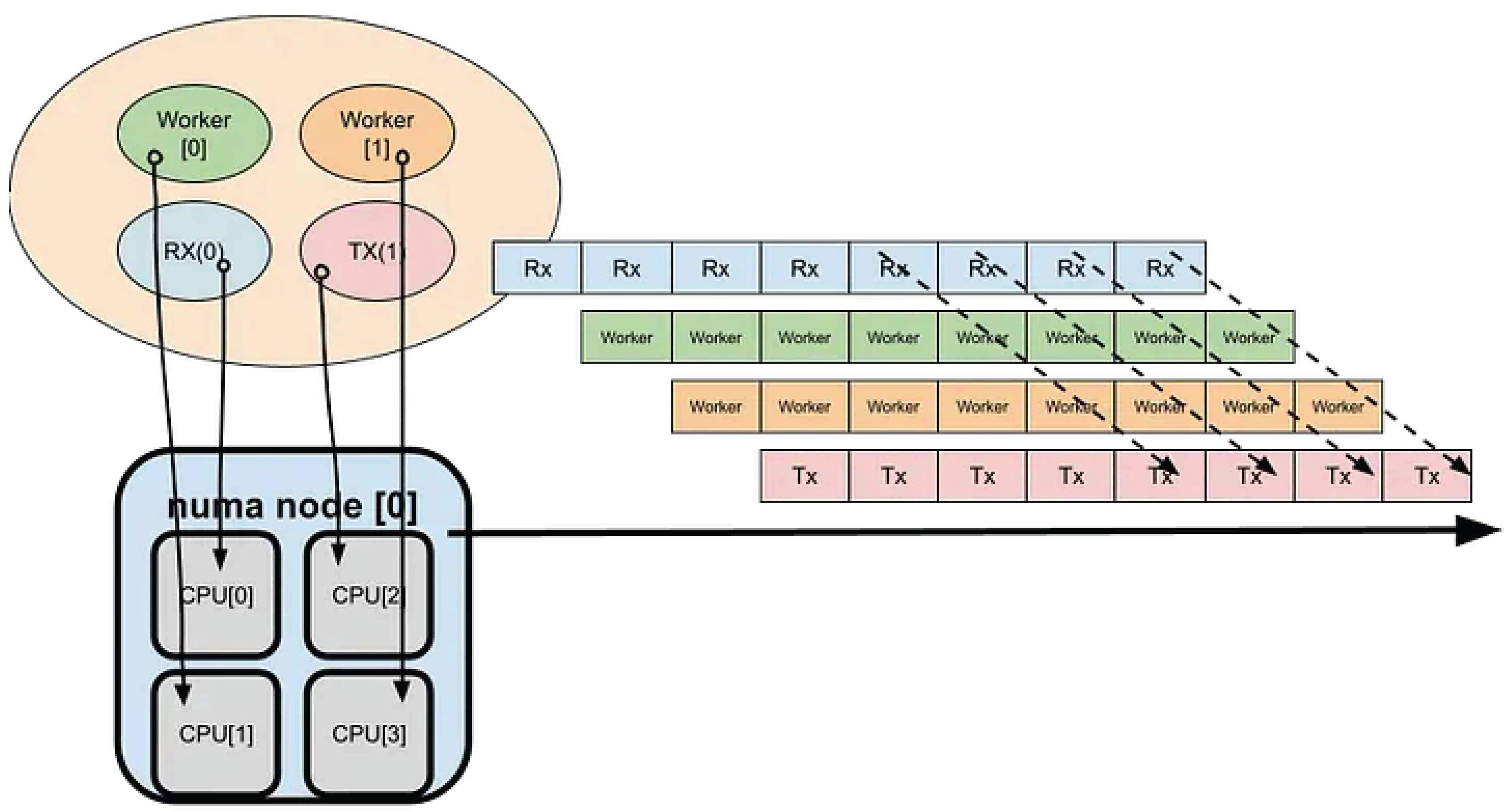 Preprints 181591 g003