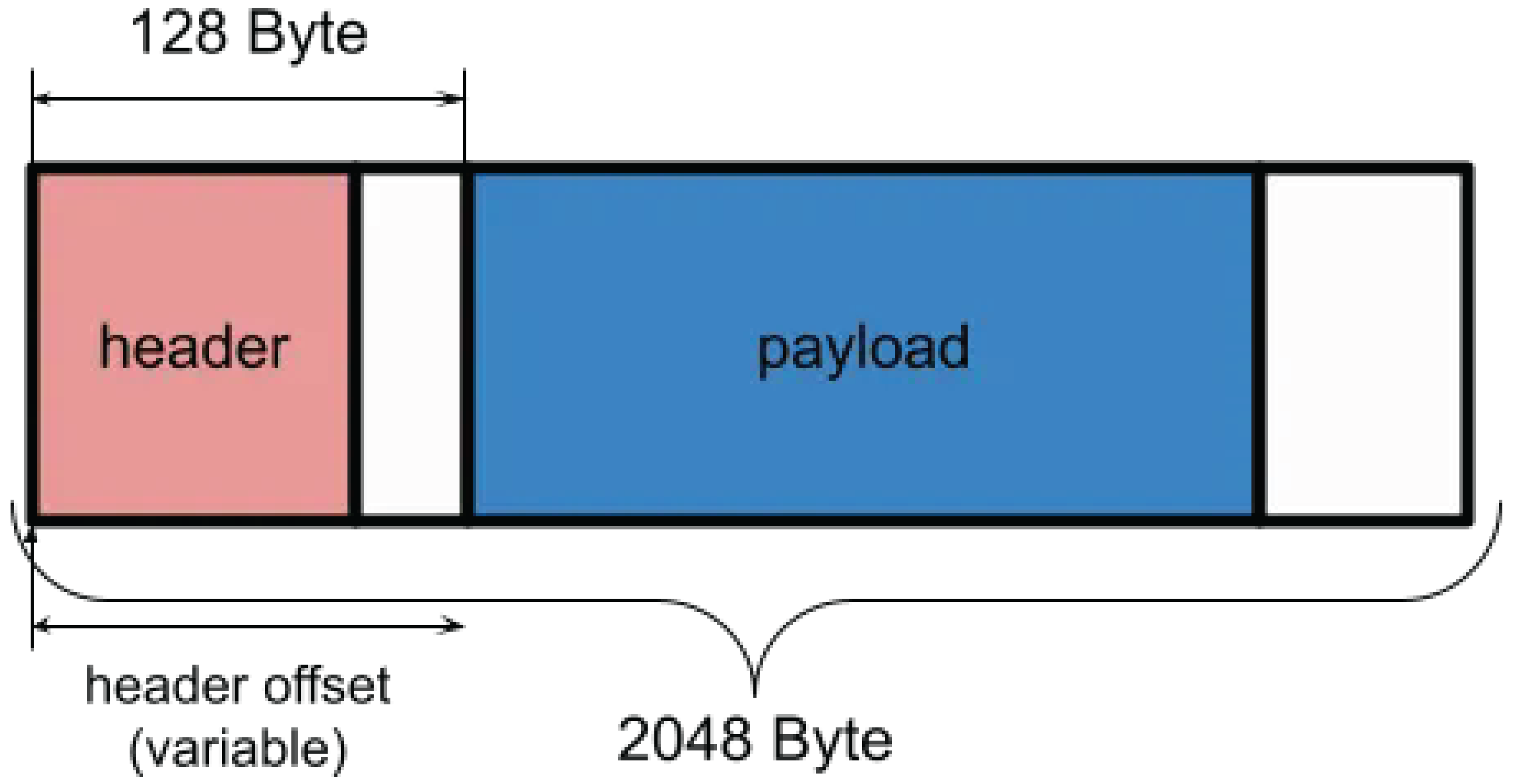 Preprints 181591 g007
