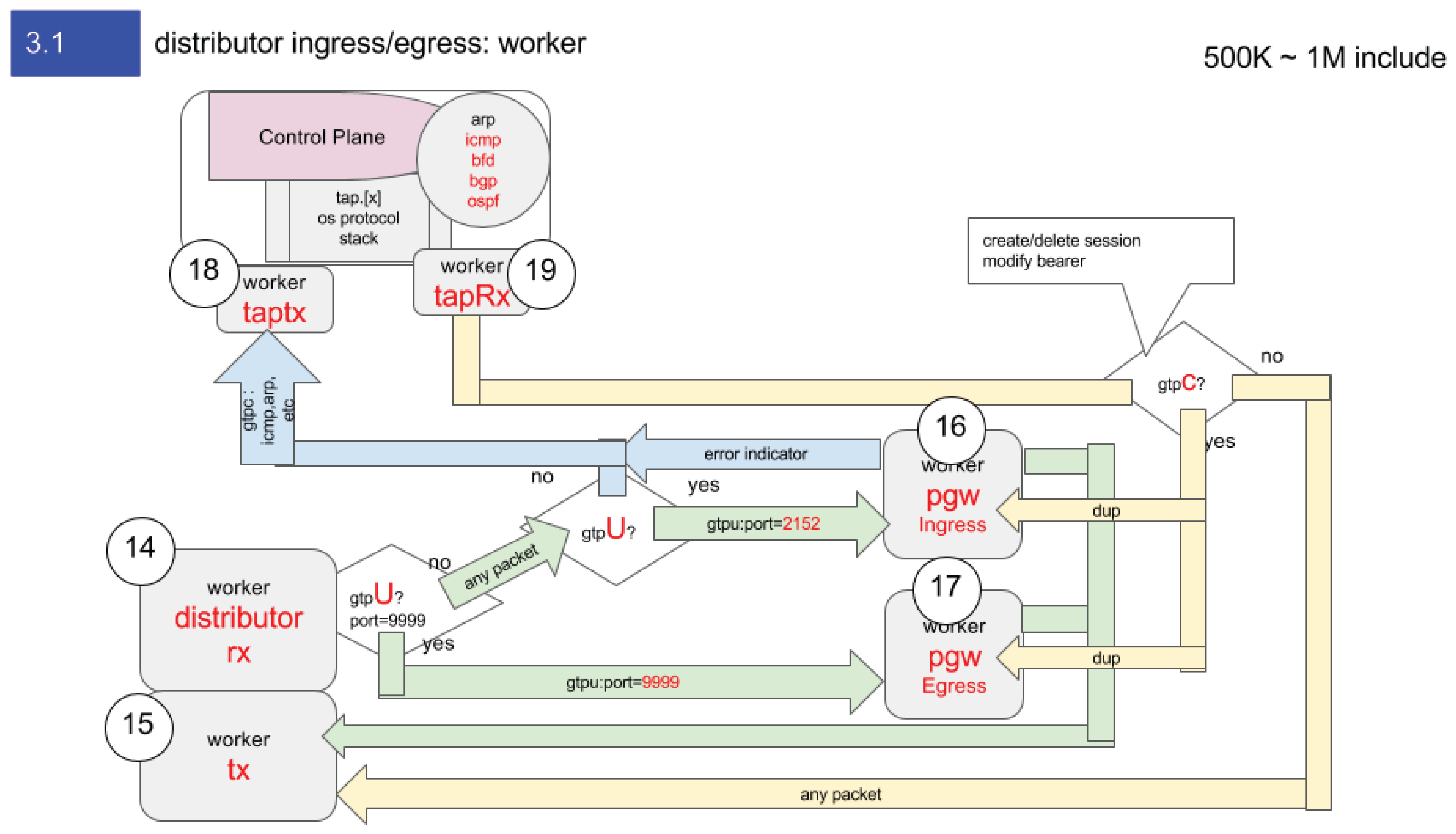 Preprints 181591 g008
