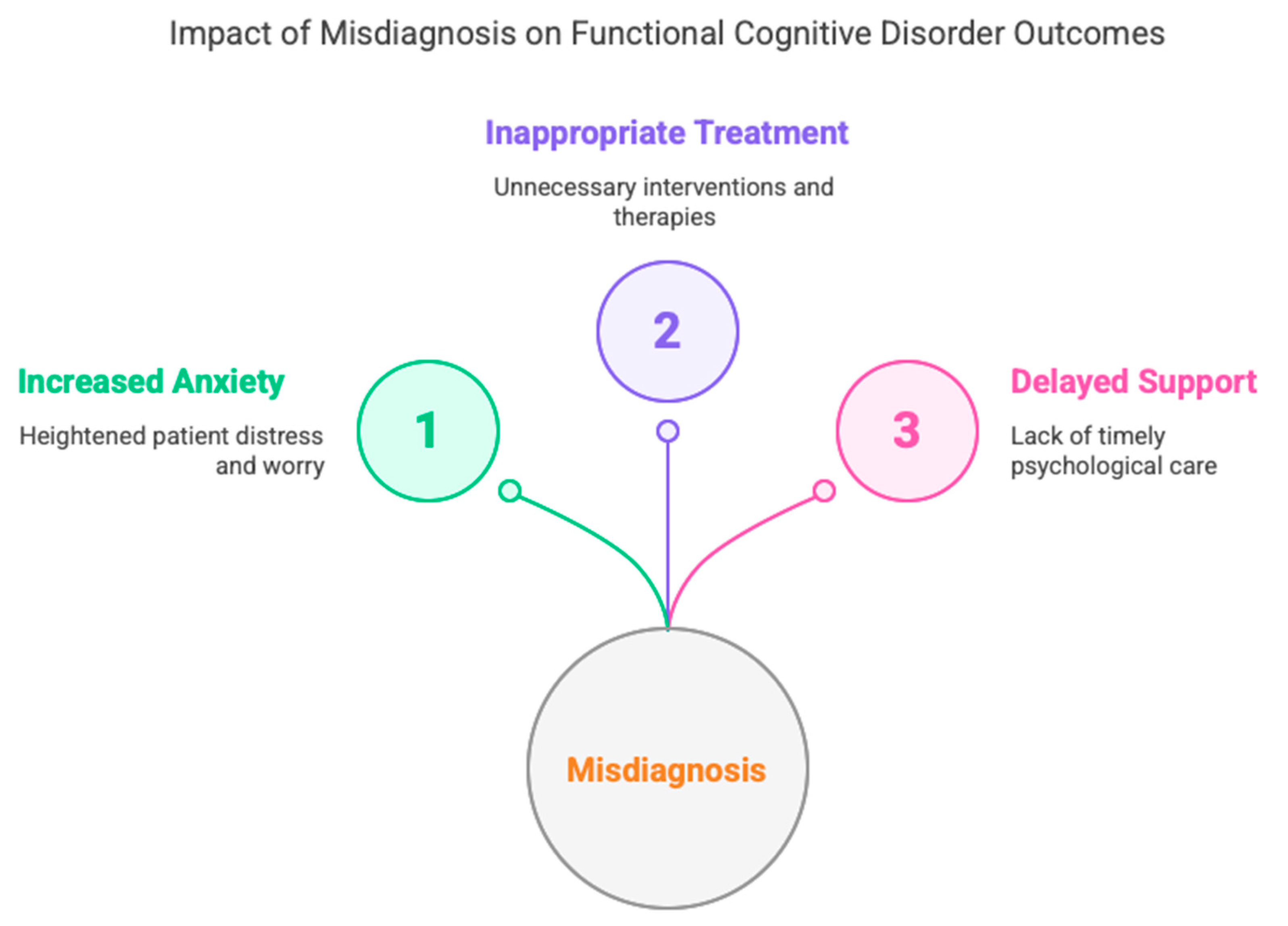 Preprints 173199 g001