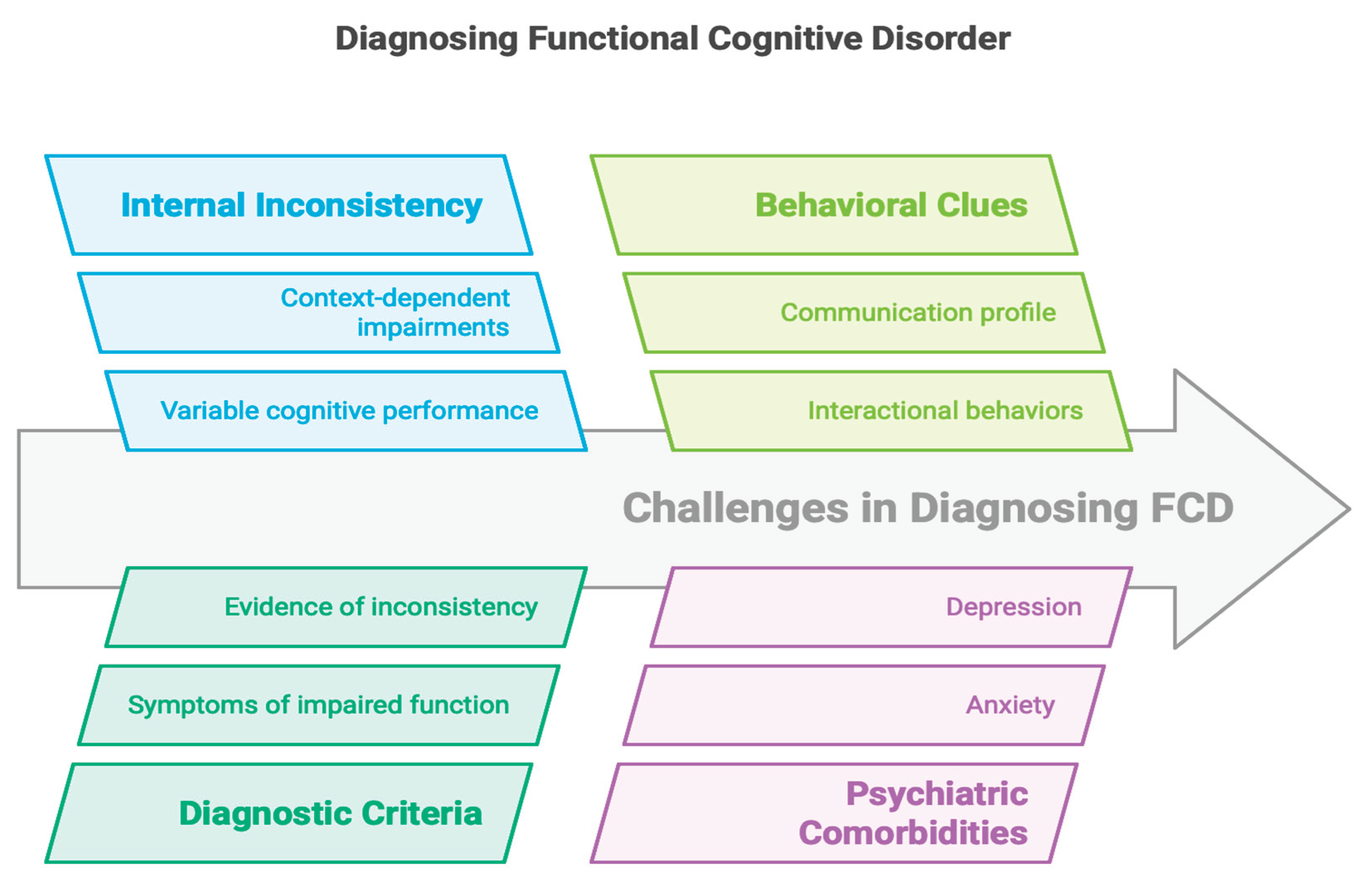 Preprints 173199 g002