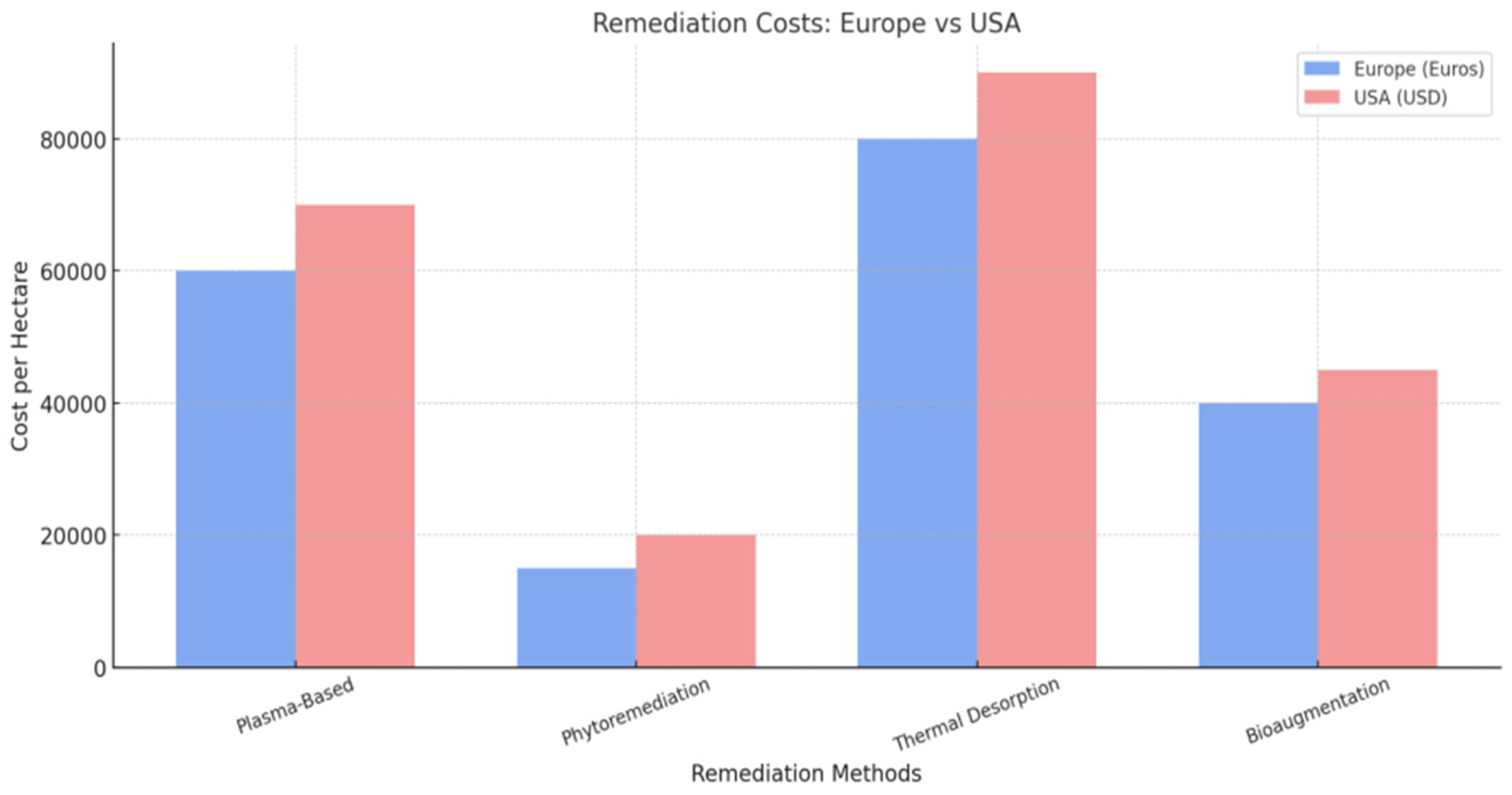 Preprints 149337 g005
