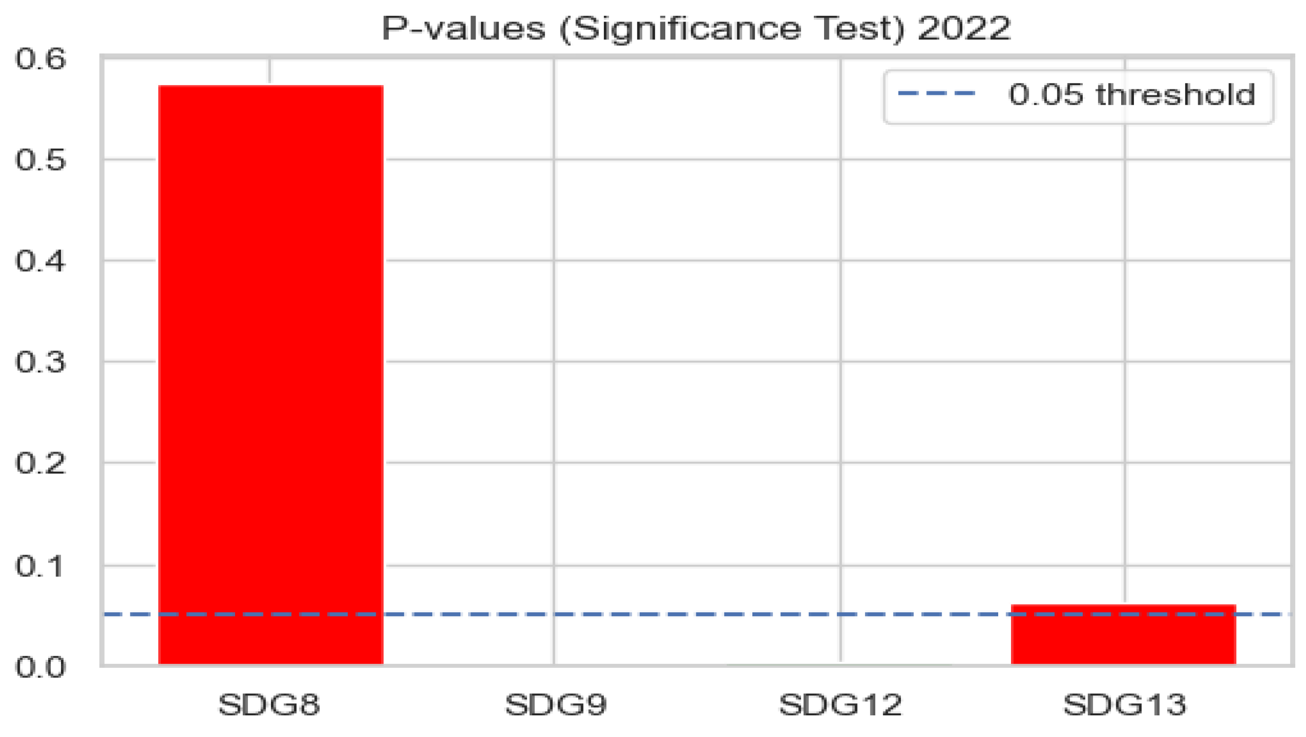 Preprints 209607 g004