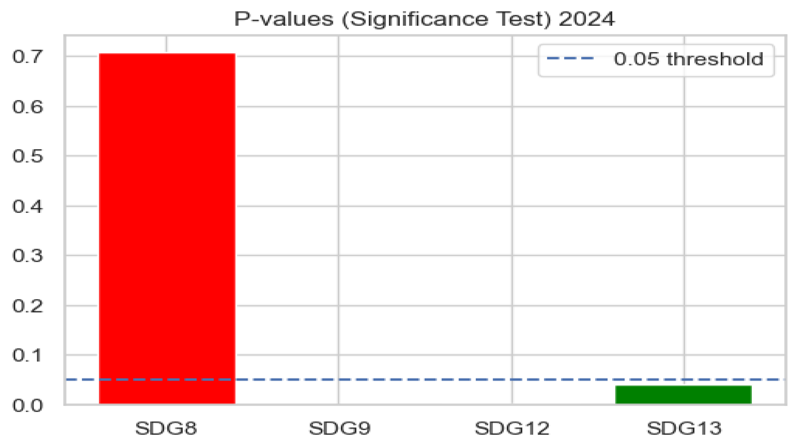 Preprints 209607 g005