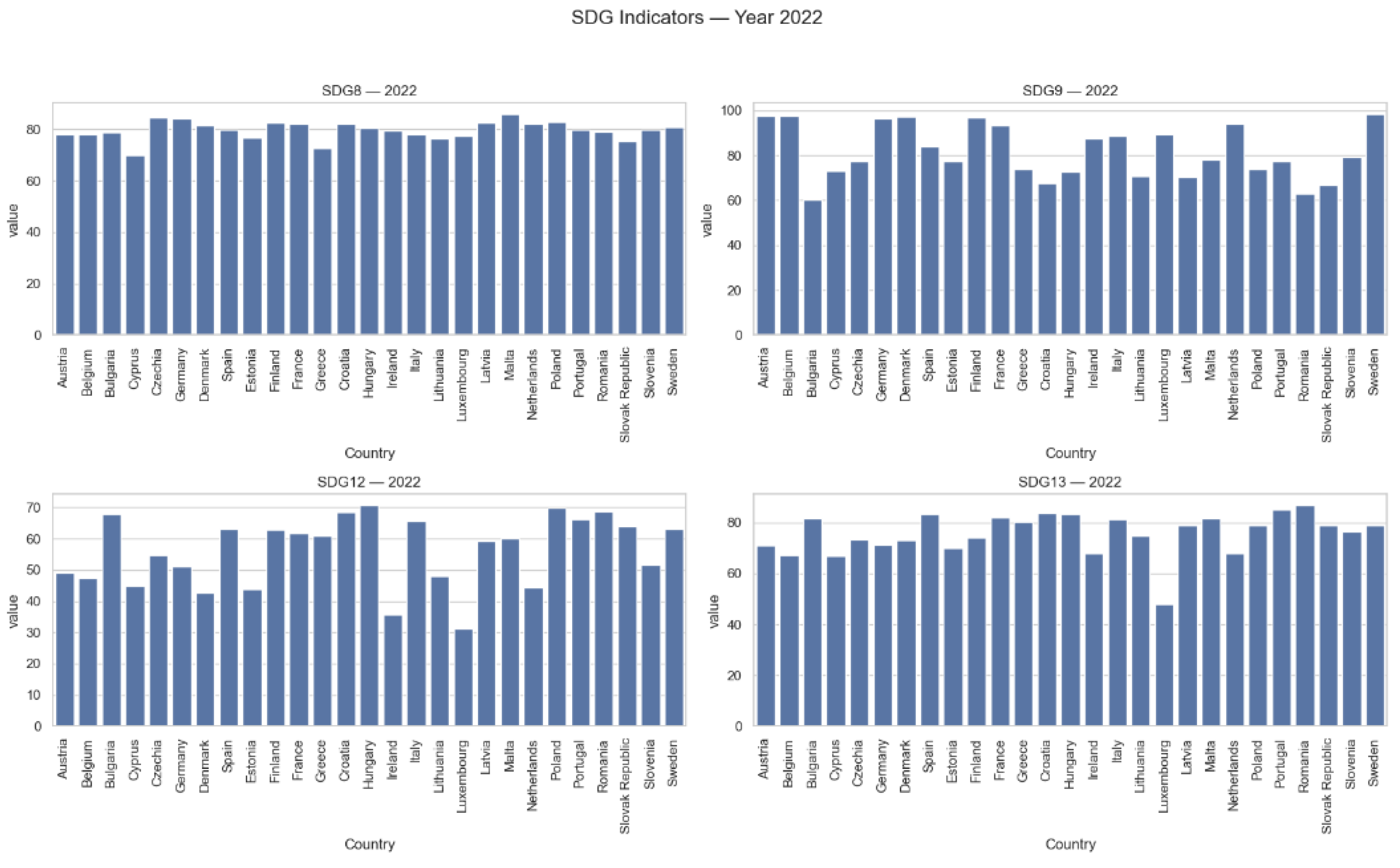 Preprints 209607 g006