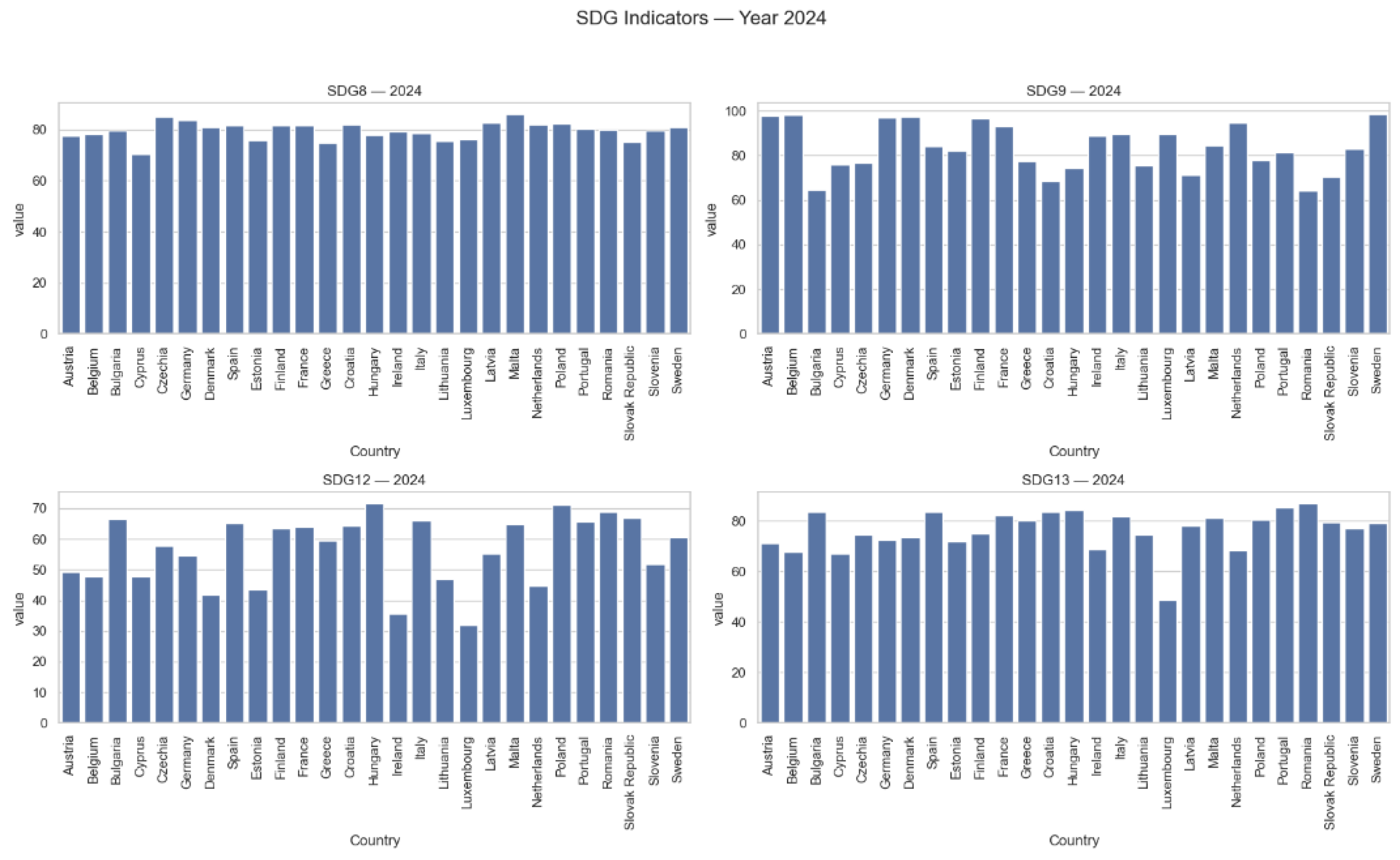 Preprints 209607 g007