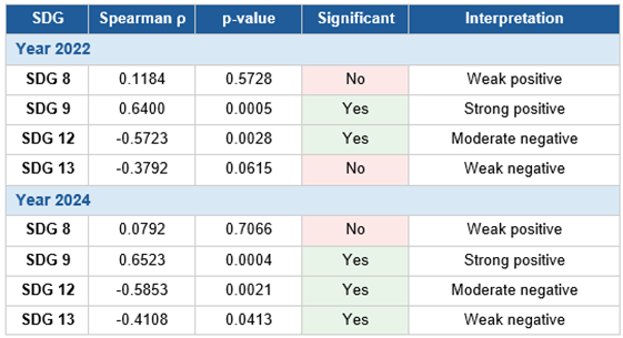 Preprints 209607 i001