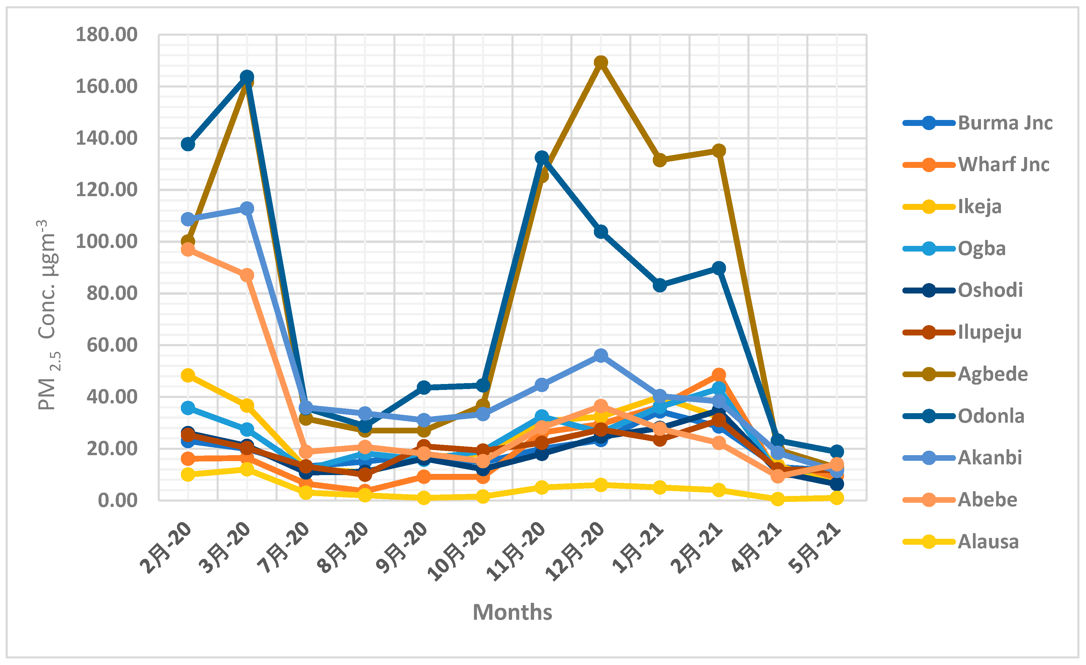 Preprints 182344 g002