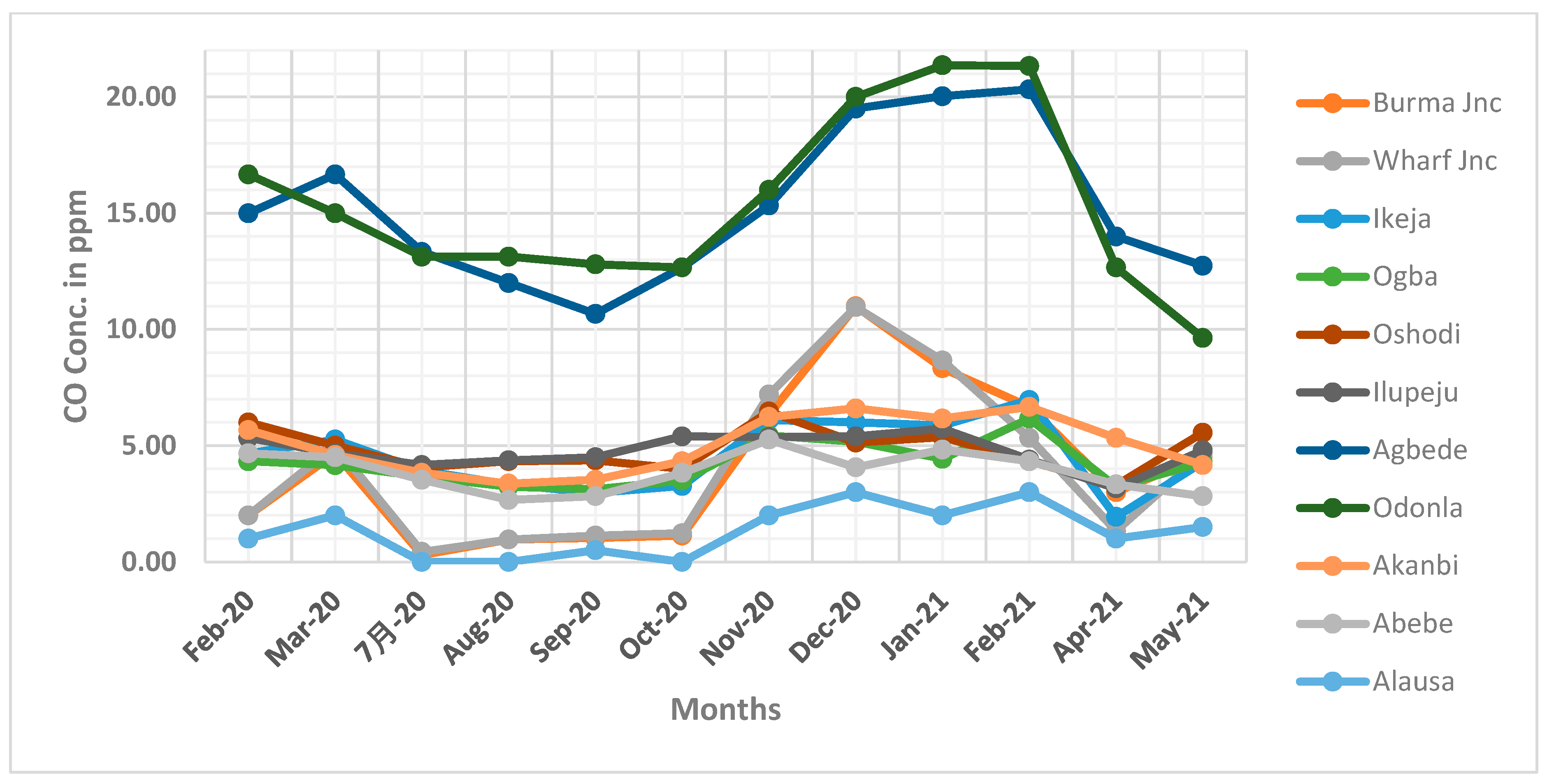 Preprints 182344 g003