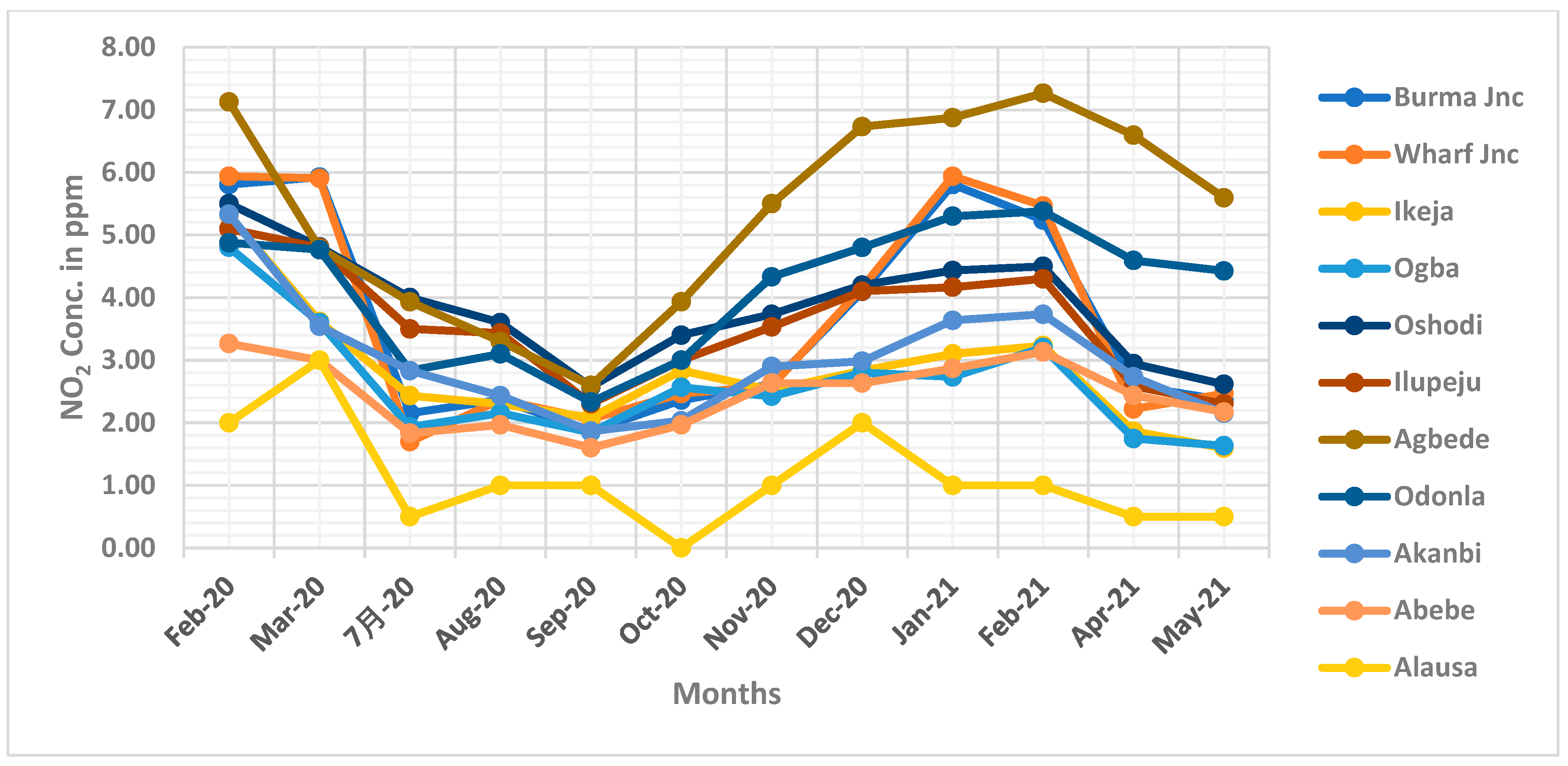 Preprints 182344 g004