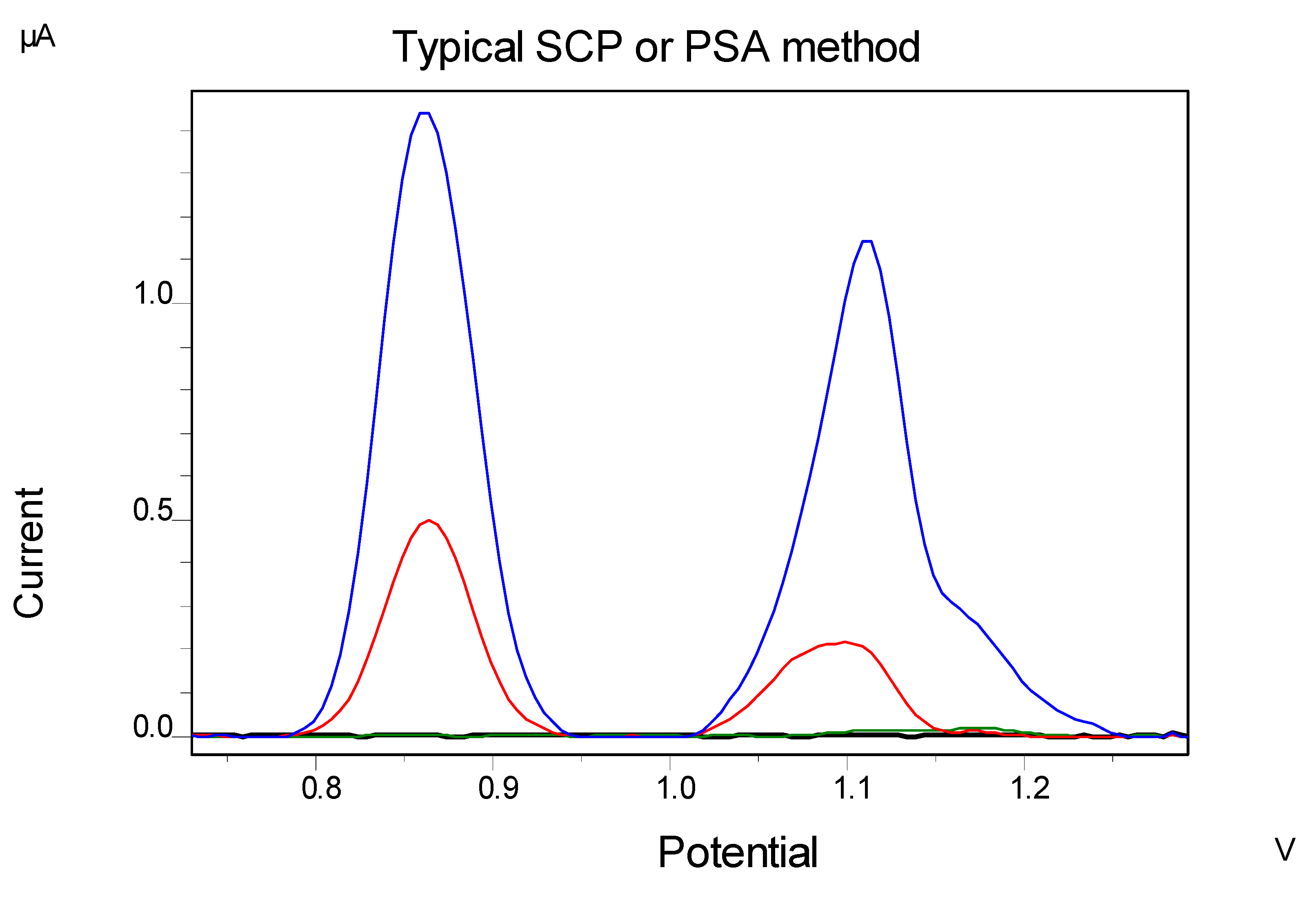 Preprints 167356 g001