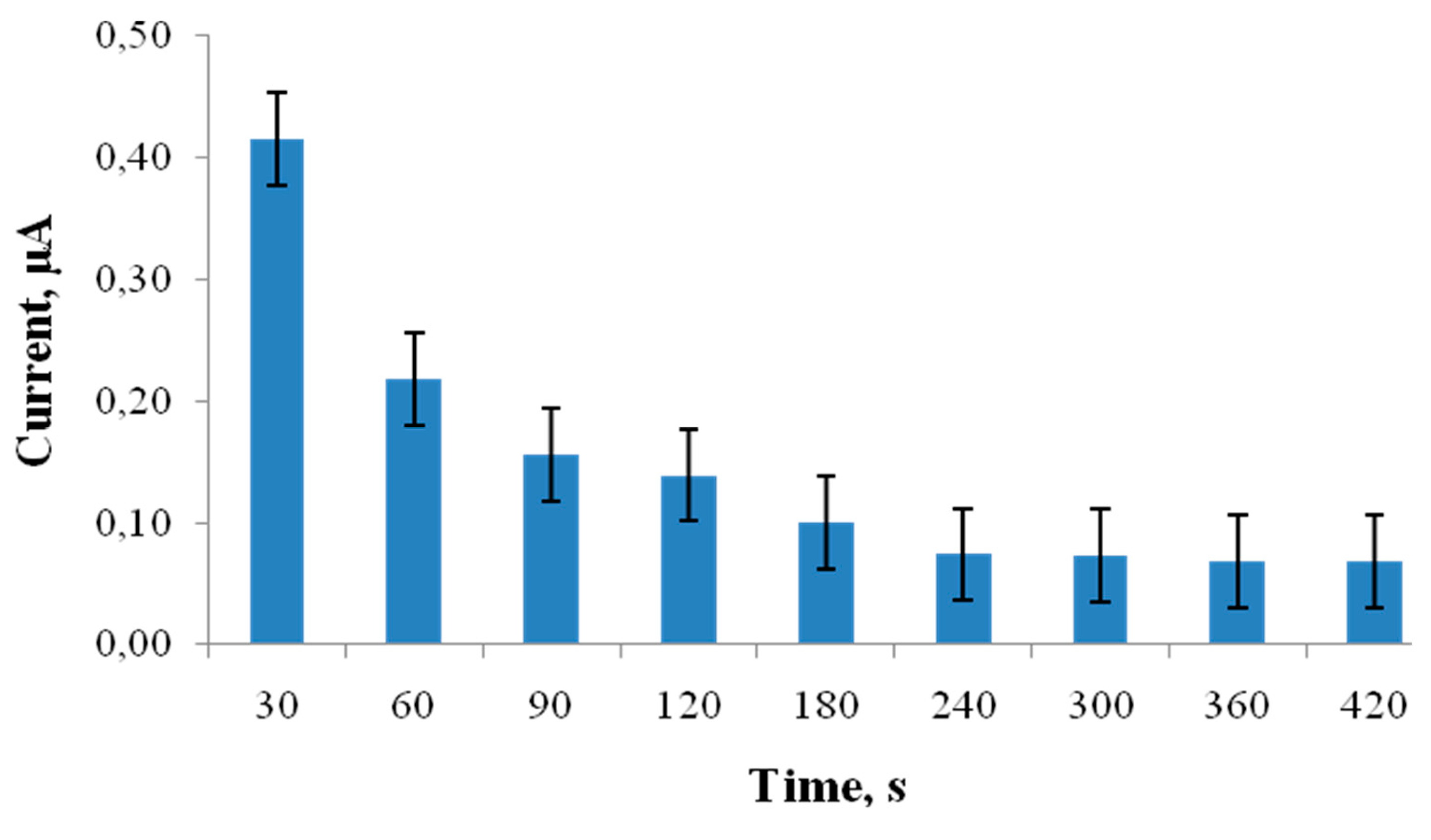 Preprints 167356 g002