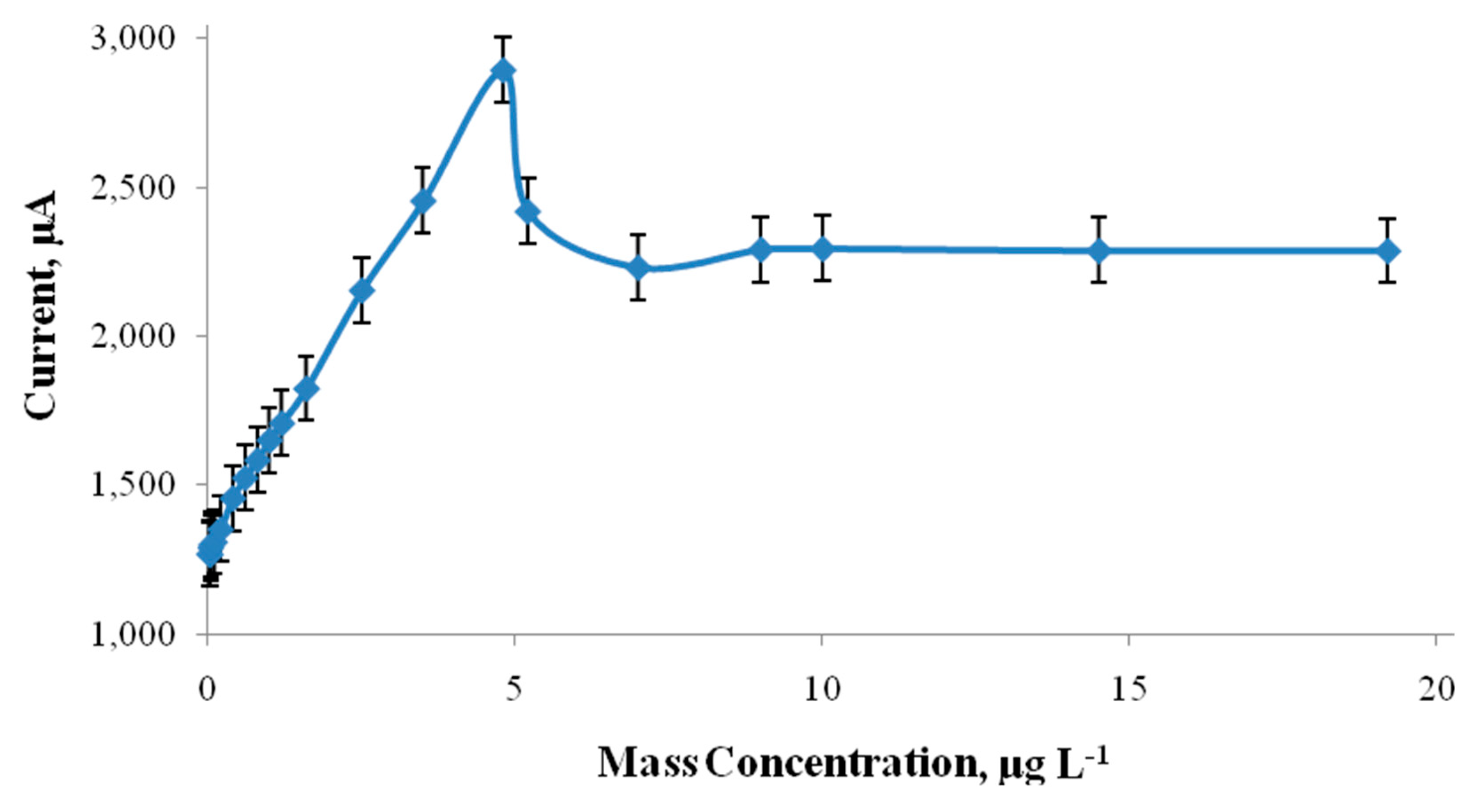Preprints 167356 g003