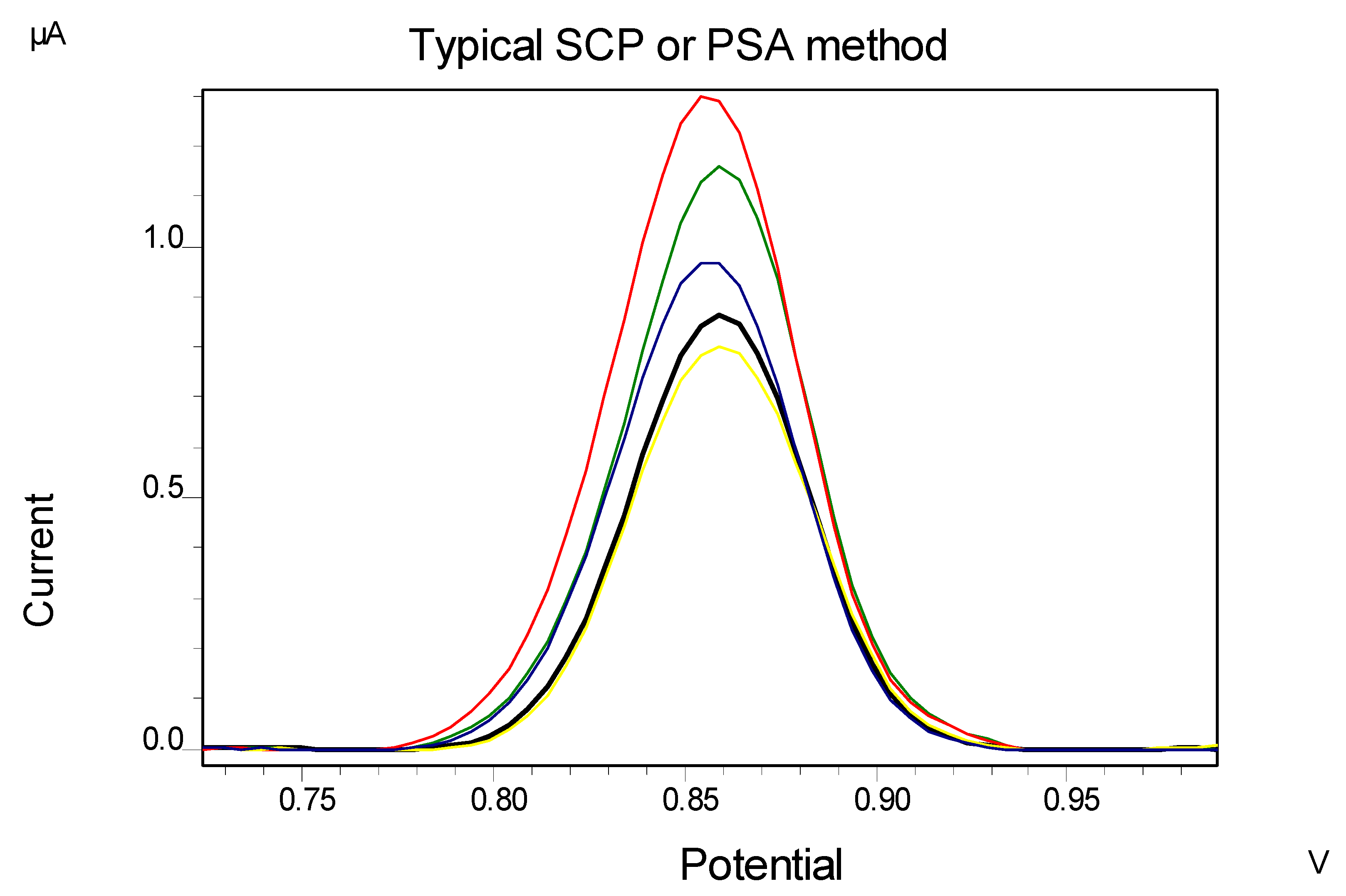 Preprints 167356 g004