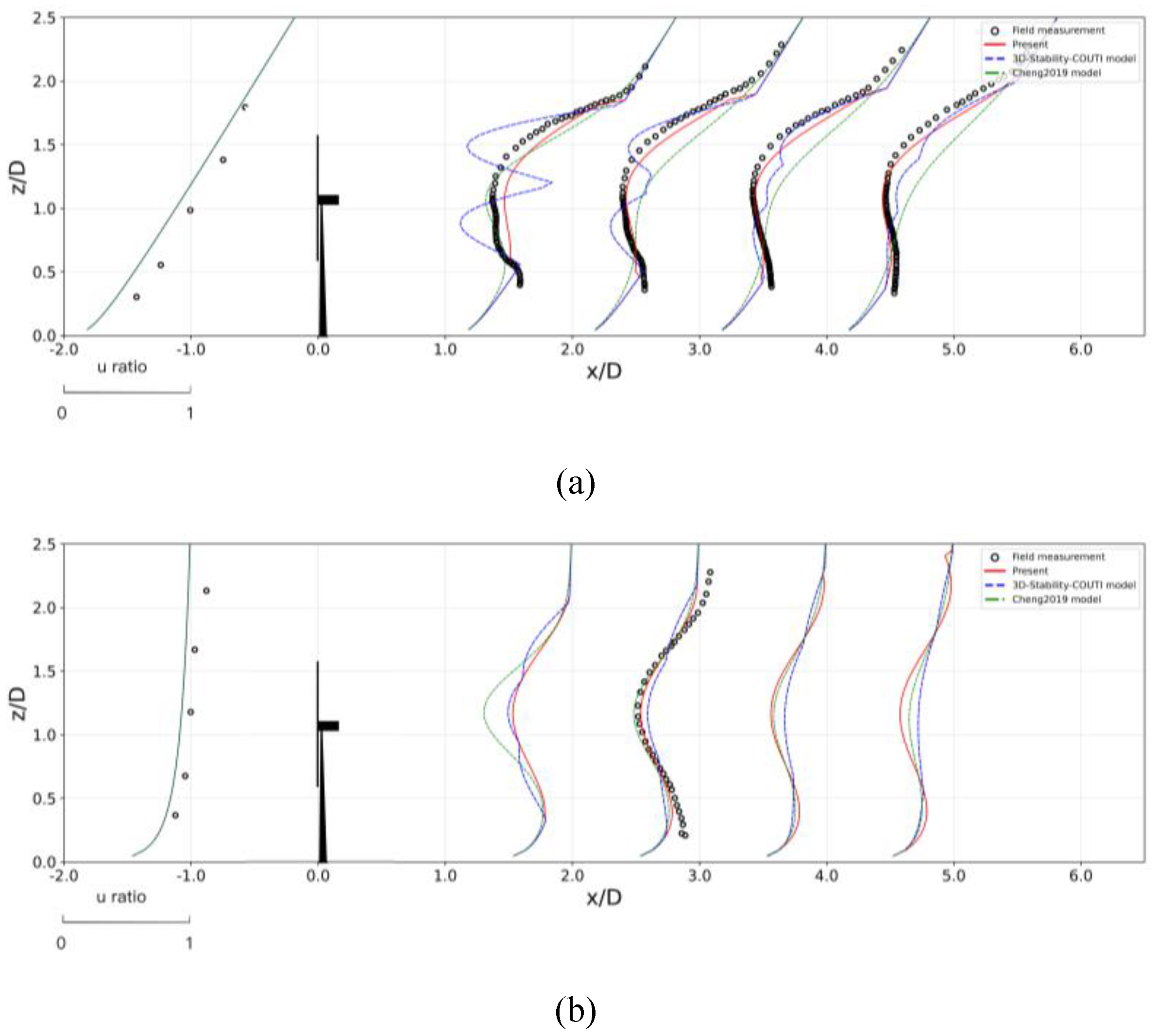 Preprints 189749 g001a
