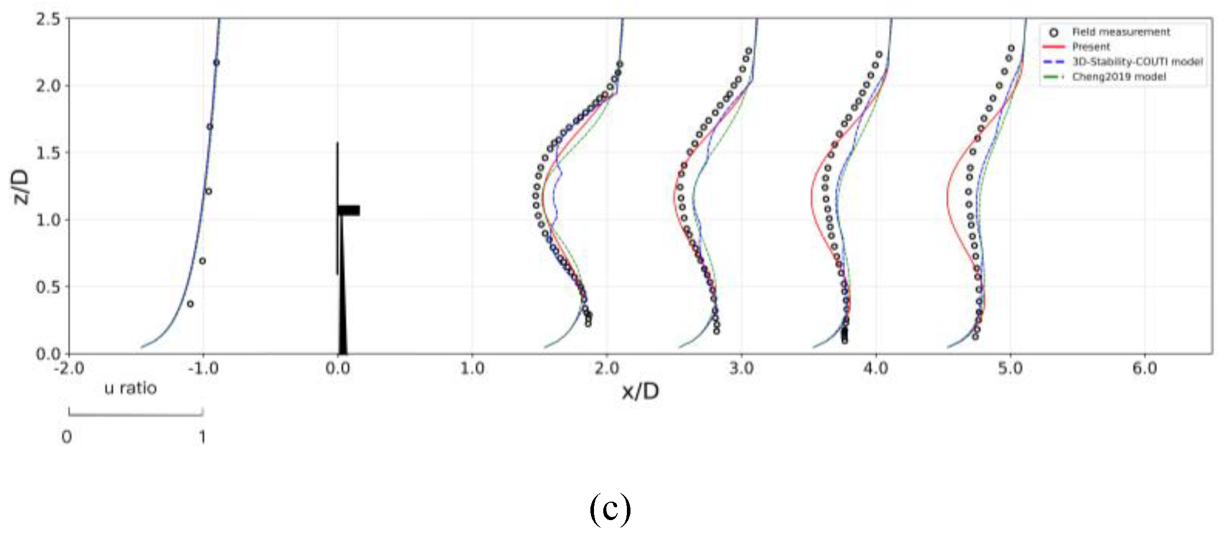 Preprints 189749 g001b