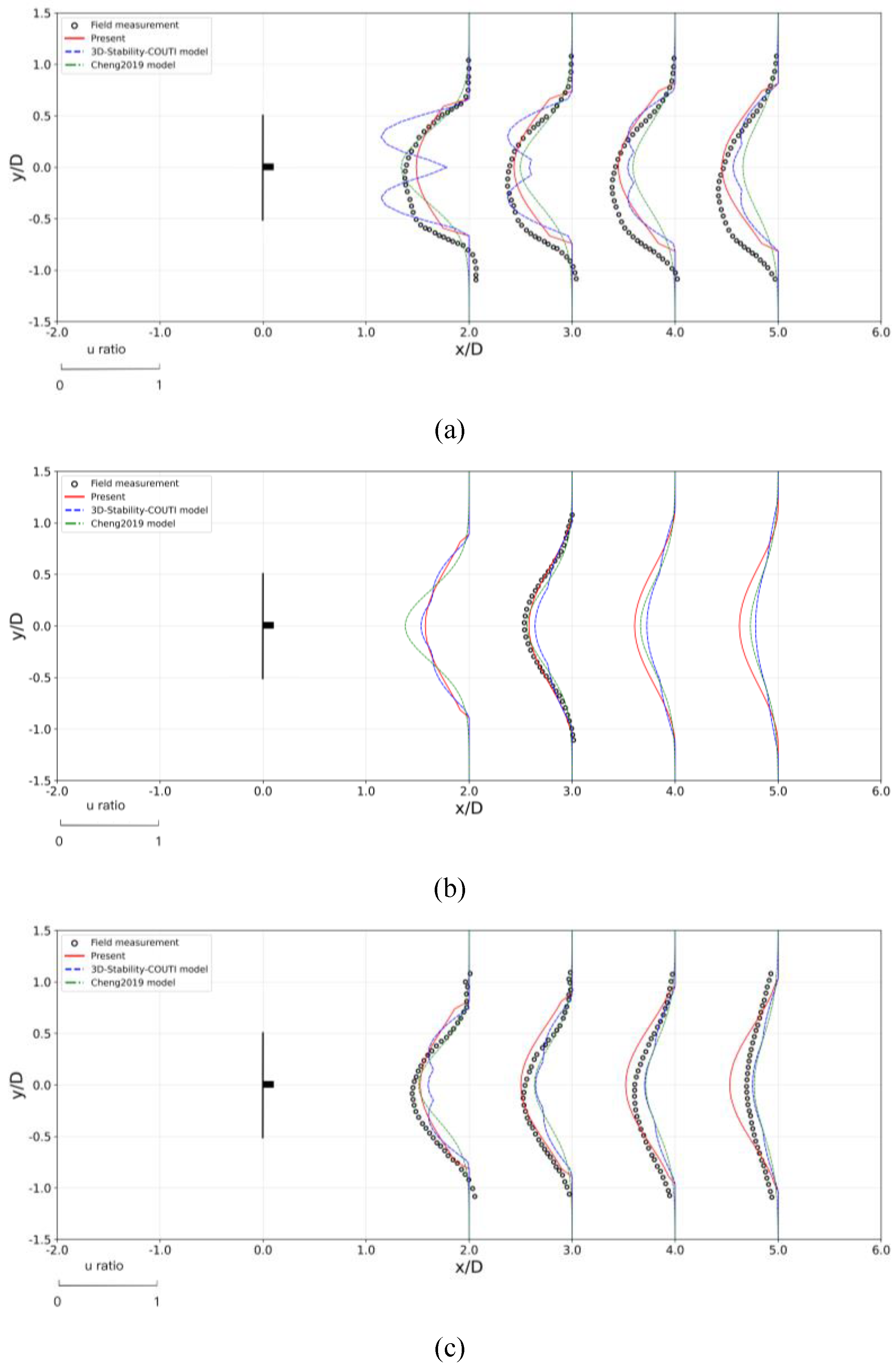 Preprints 189749 g002