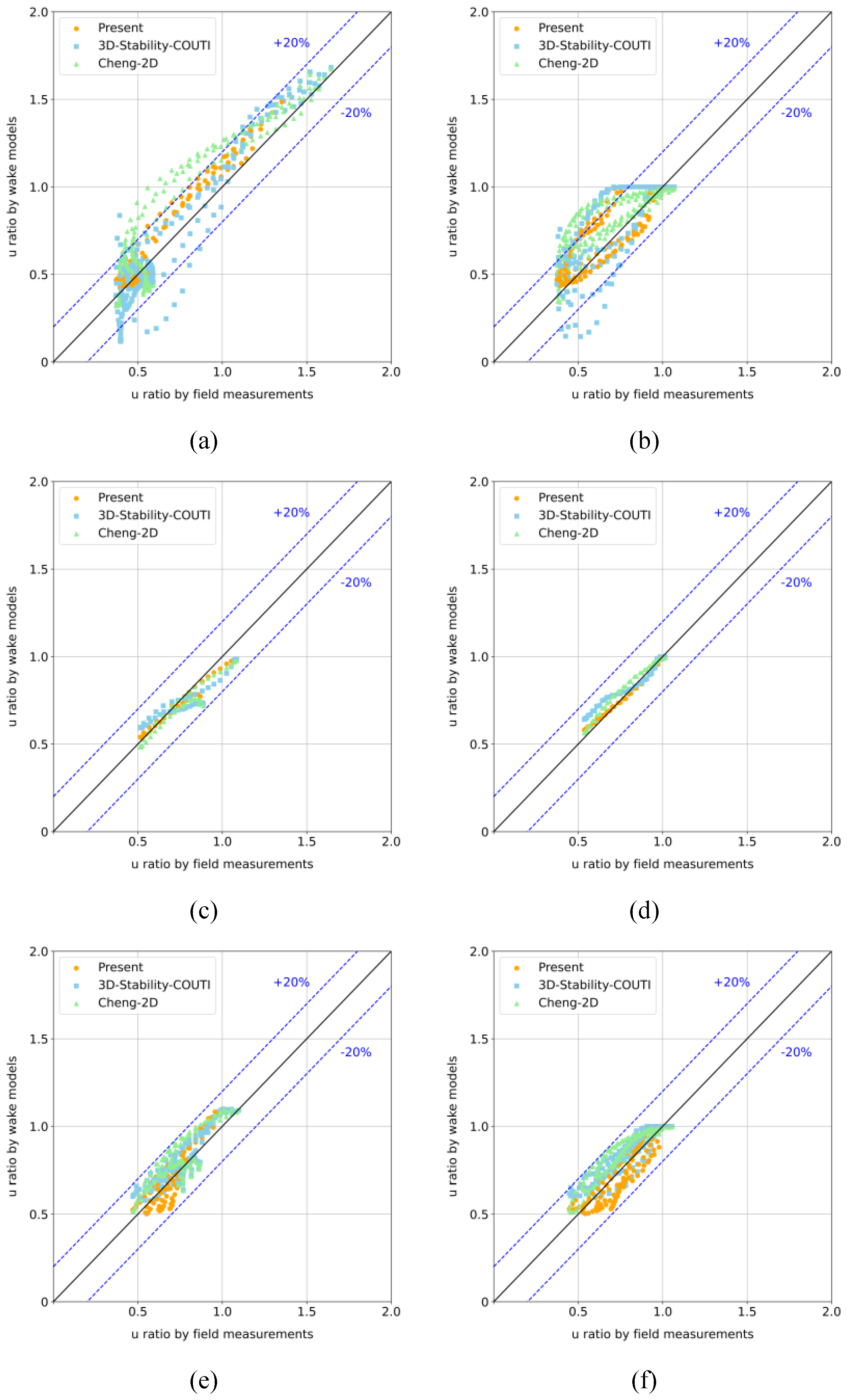 Preprints 189749 g003