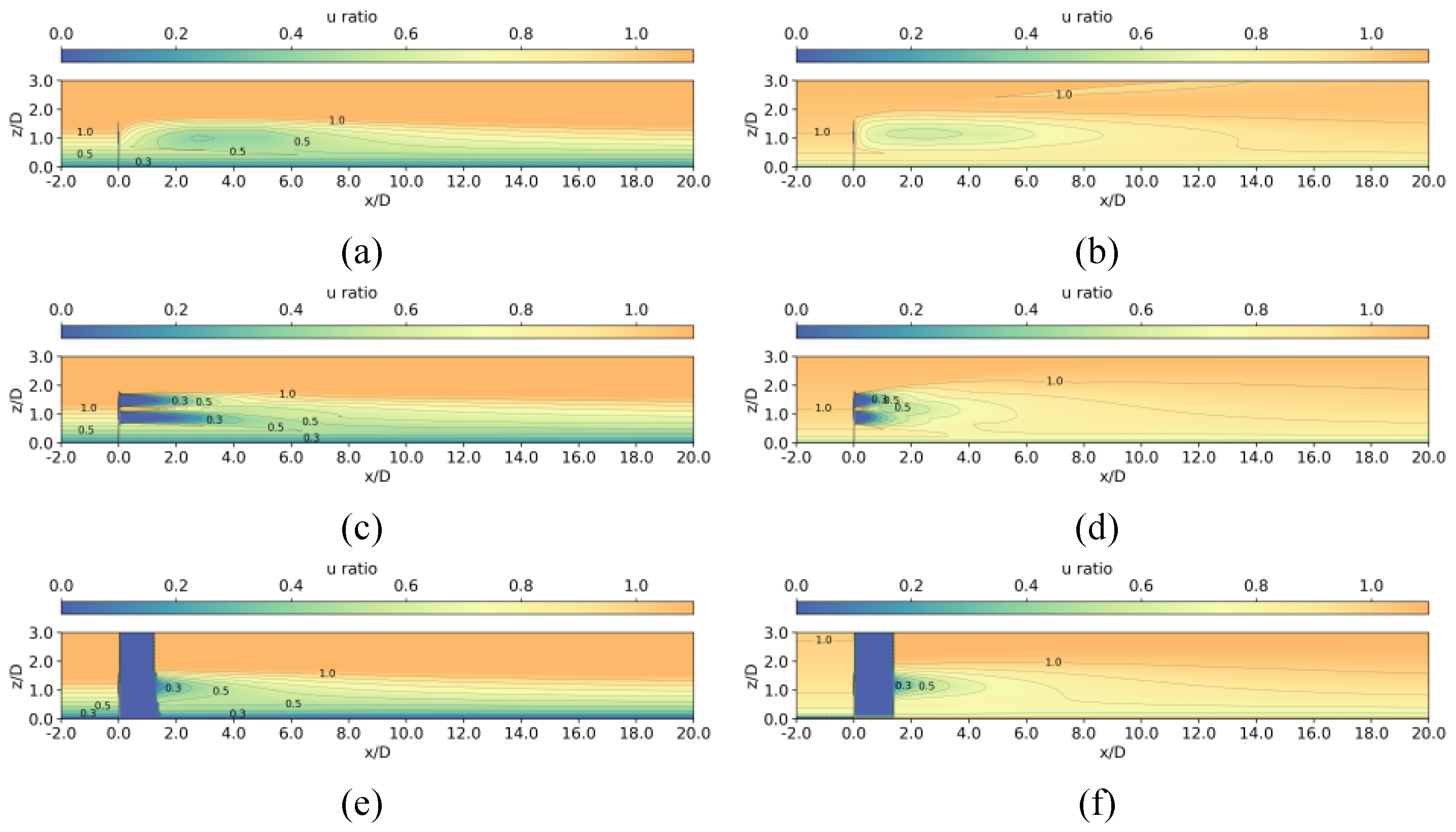 Preprints 189749 g005