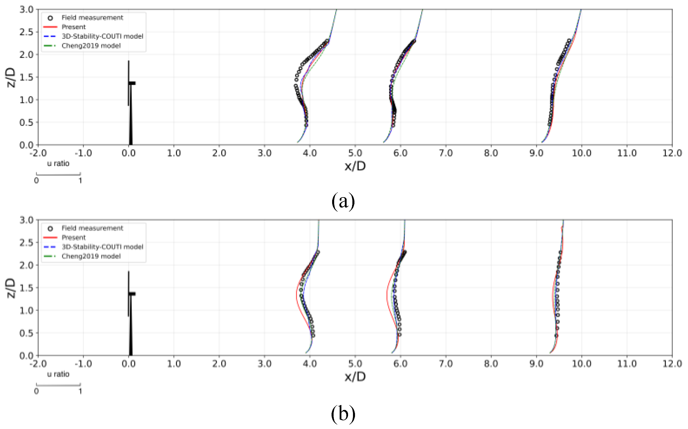 Preprints 189749 g006