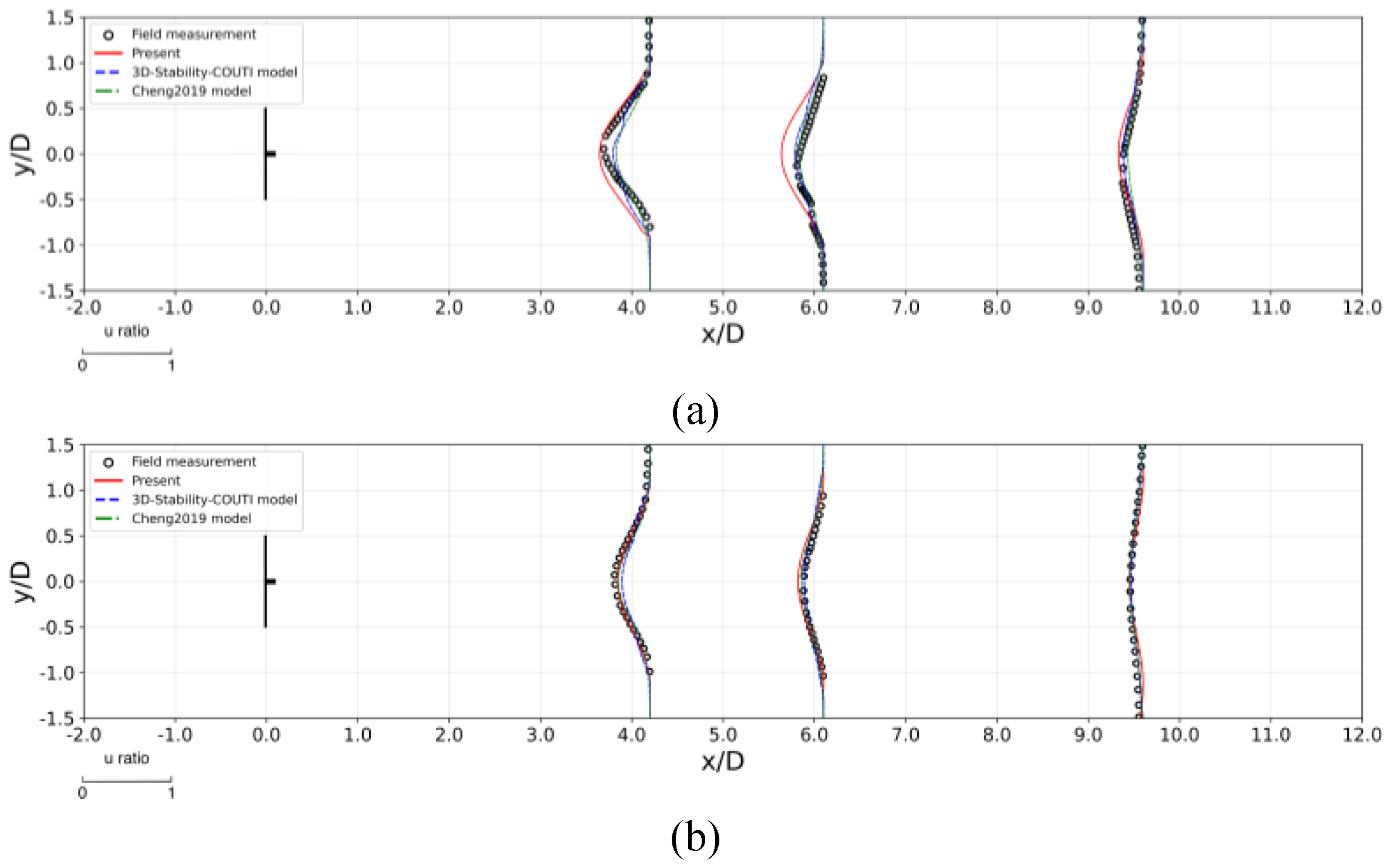 Preprints 189749 g007