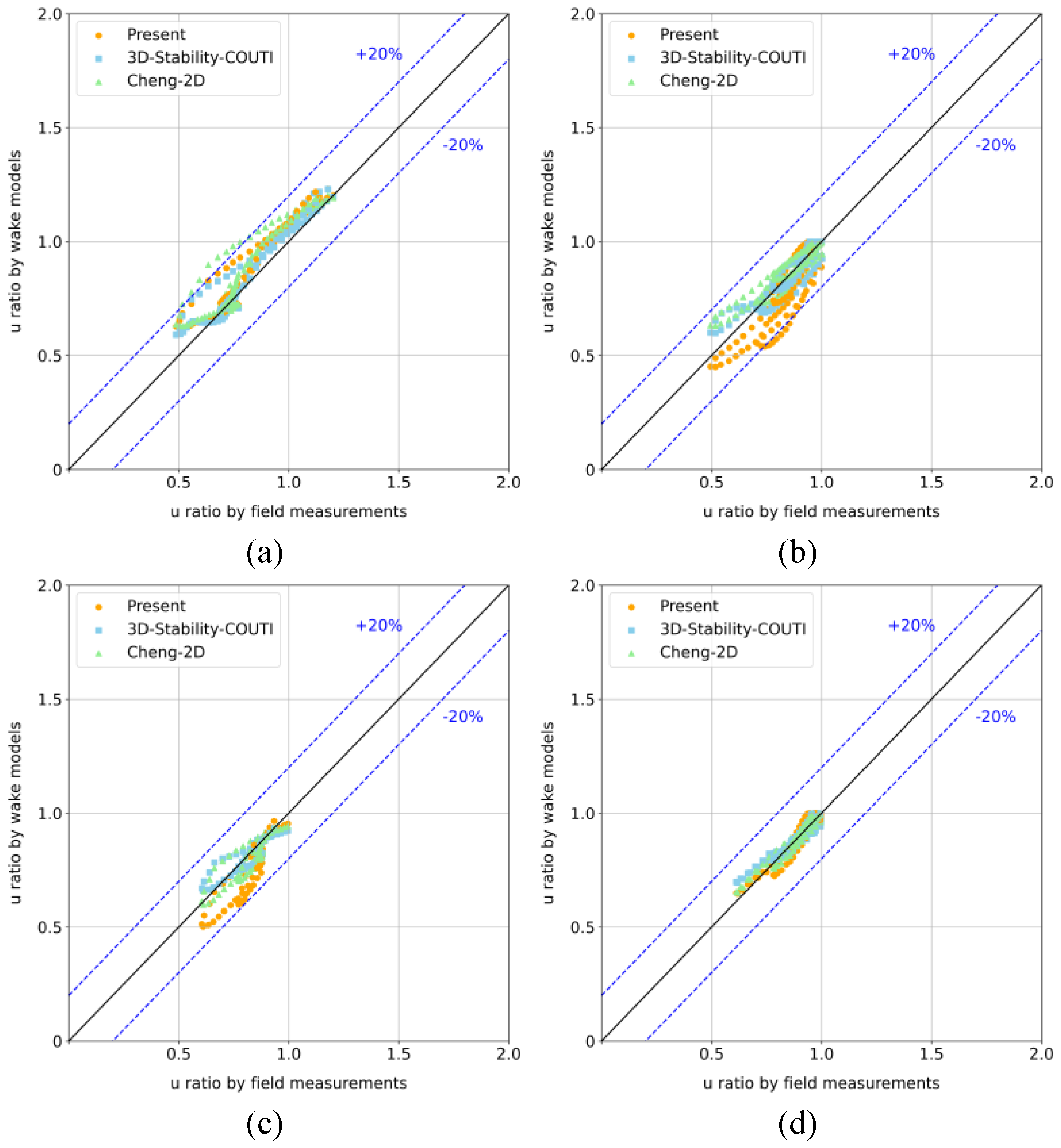 Preprints 189749 g008