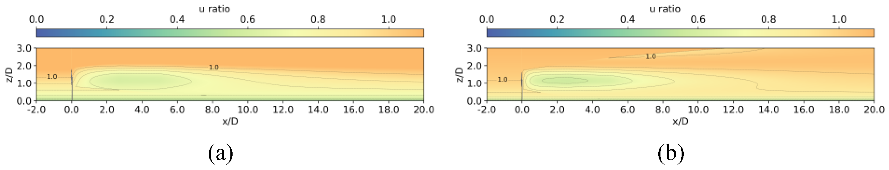 Preprints 189749 g010a