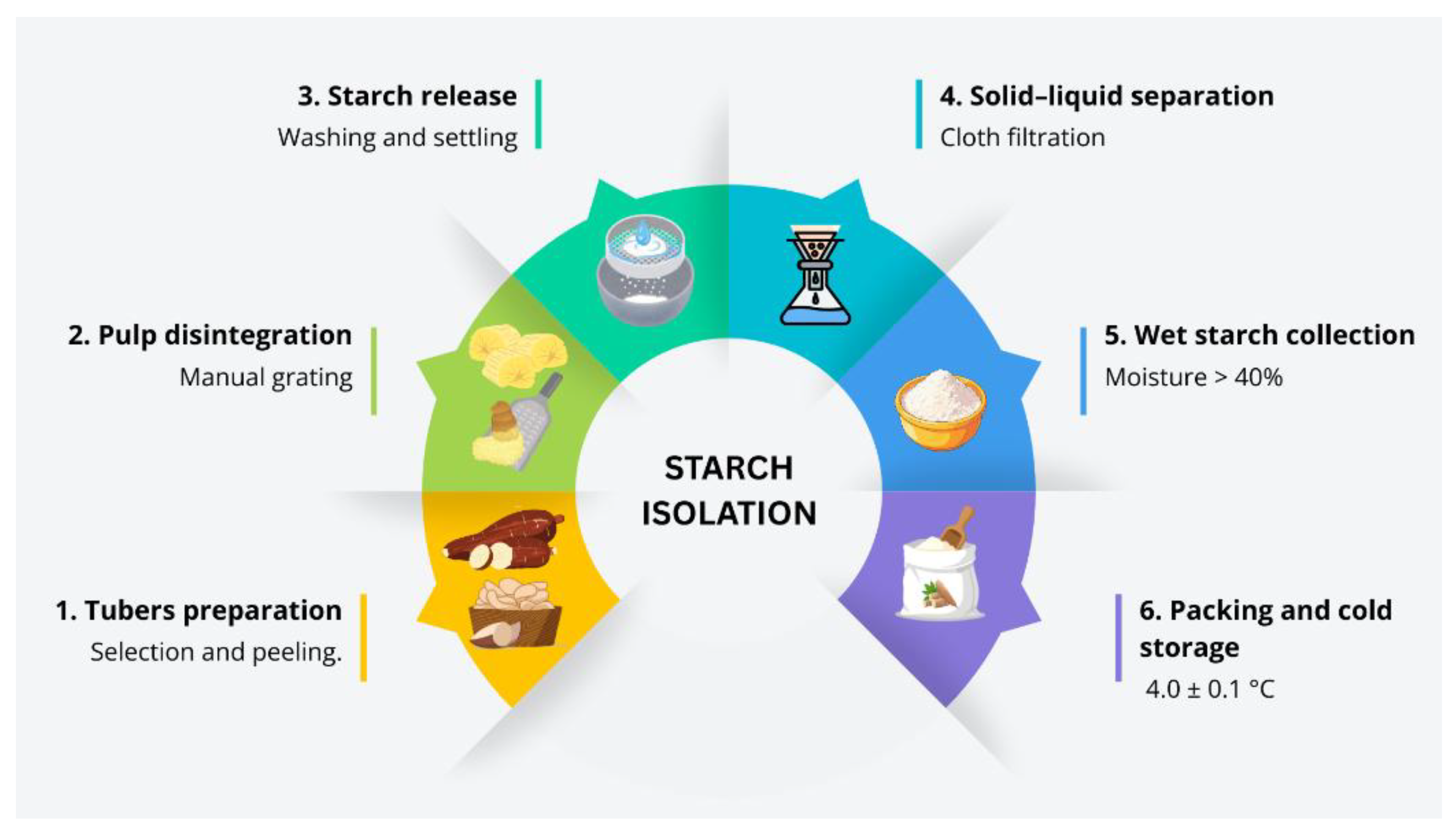 Preprints 197920 g002