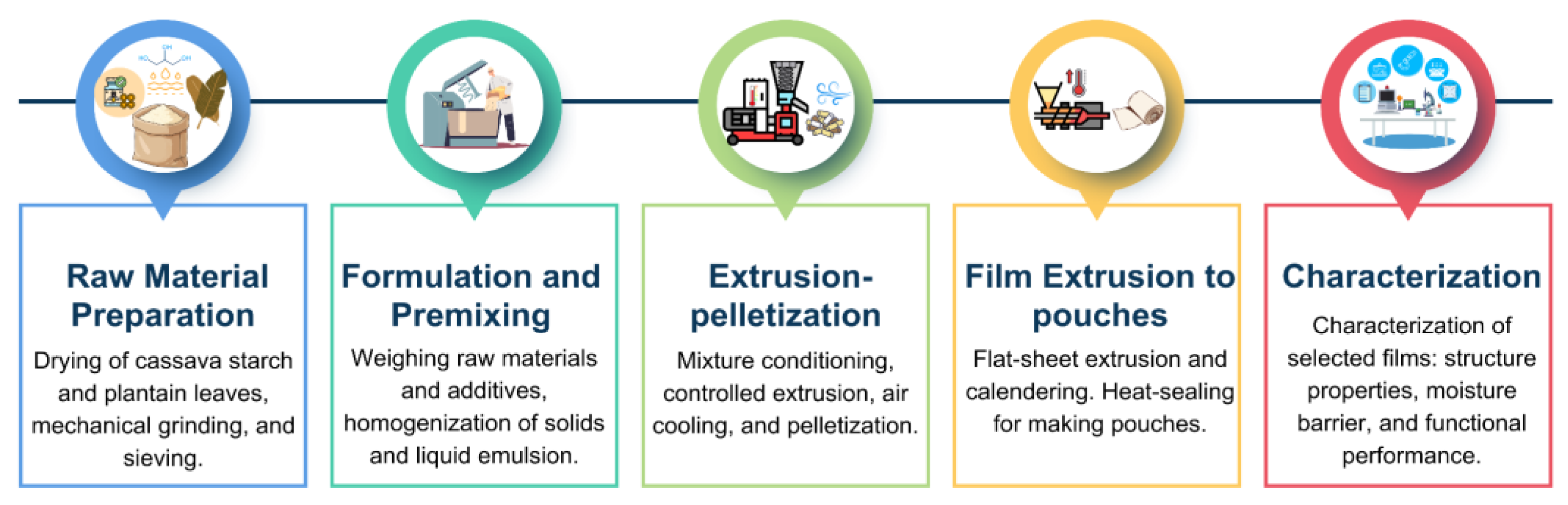 Preprints 197920 g003