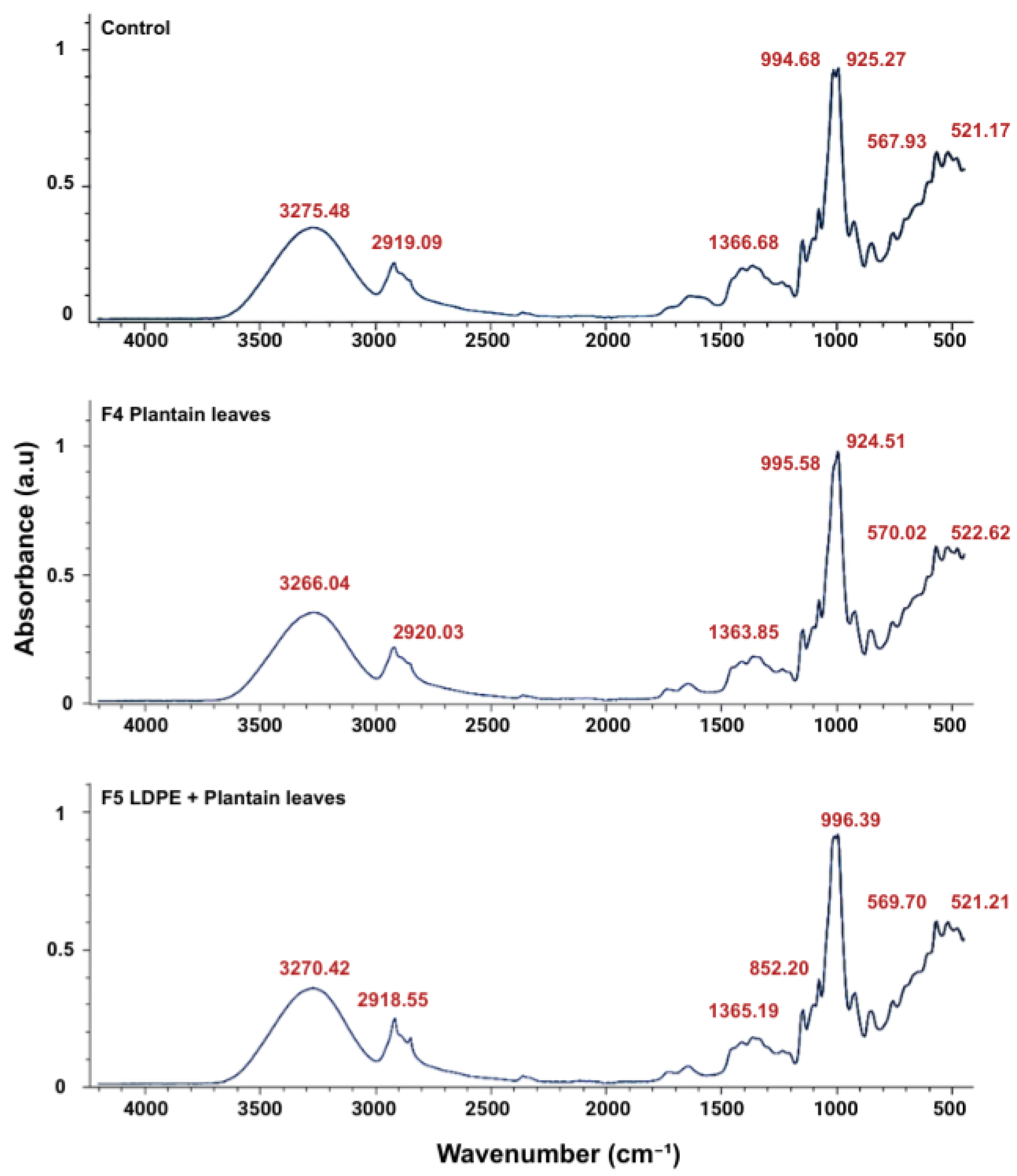 Preprints 197920 g006