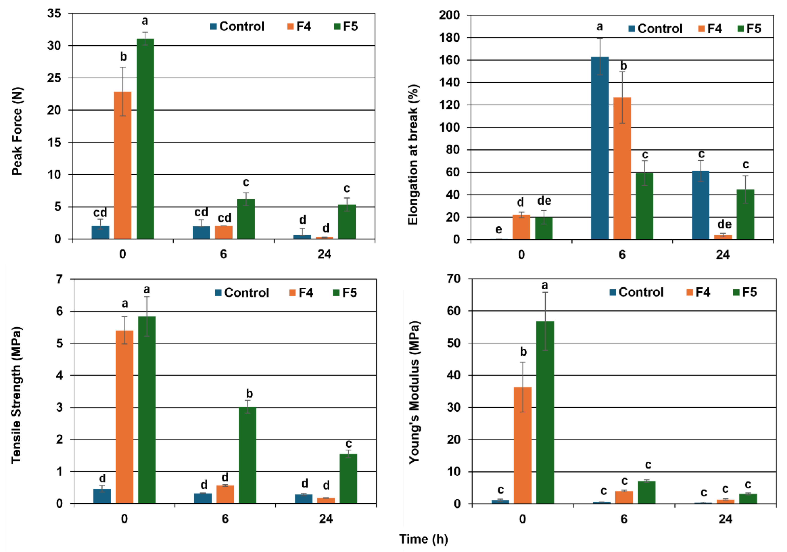 Preprints 197920 g008