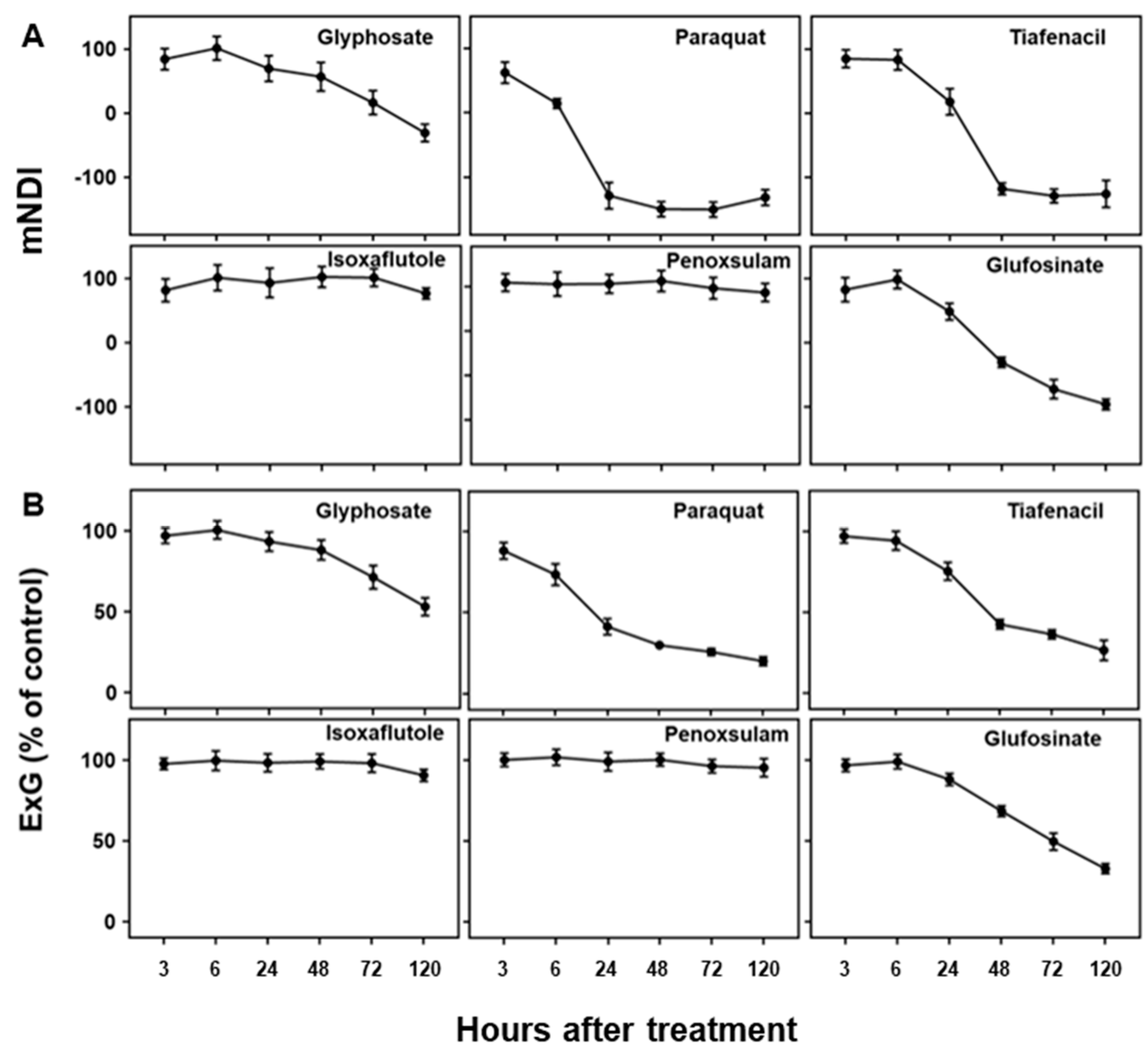 Preprints 95455 g003