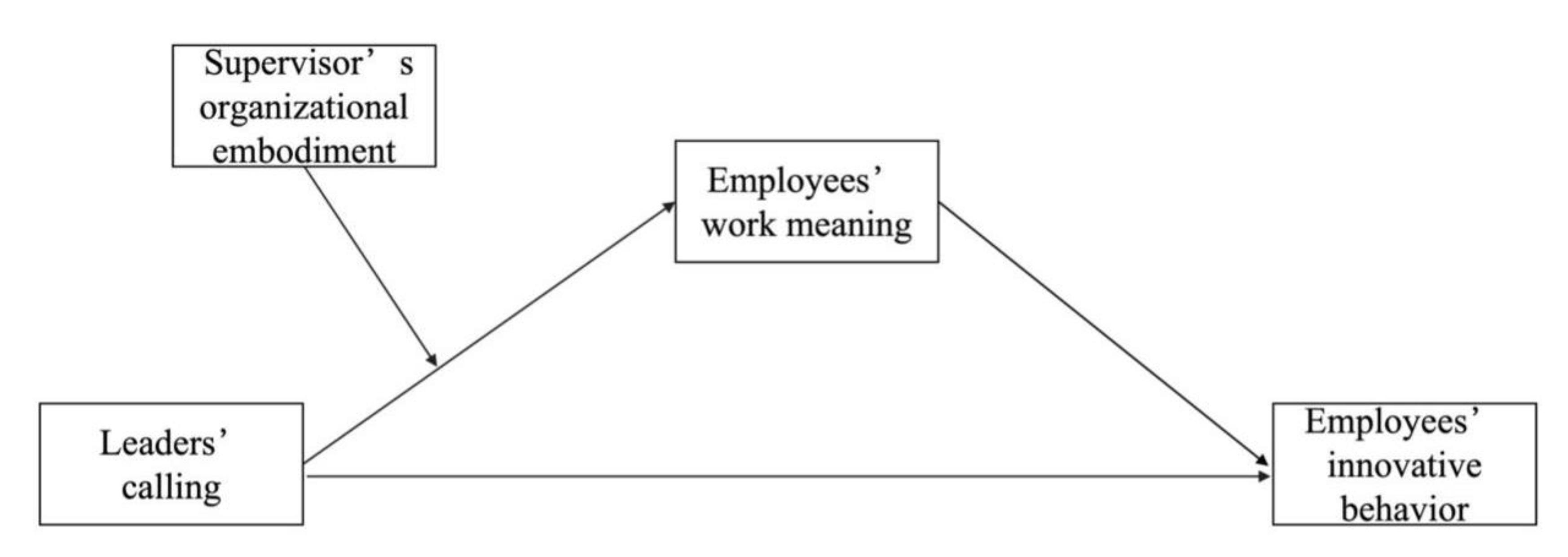 Preprints 151777 g001
