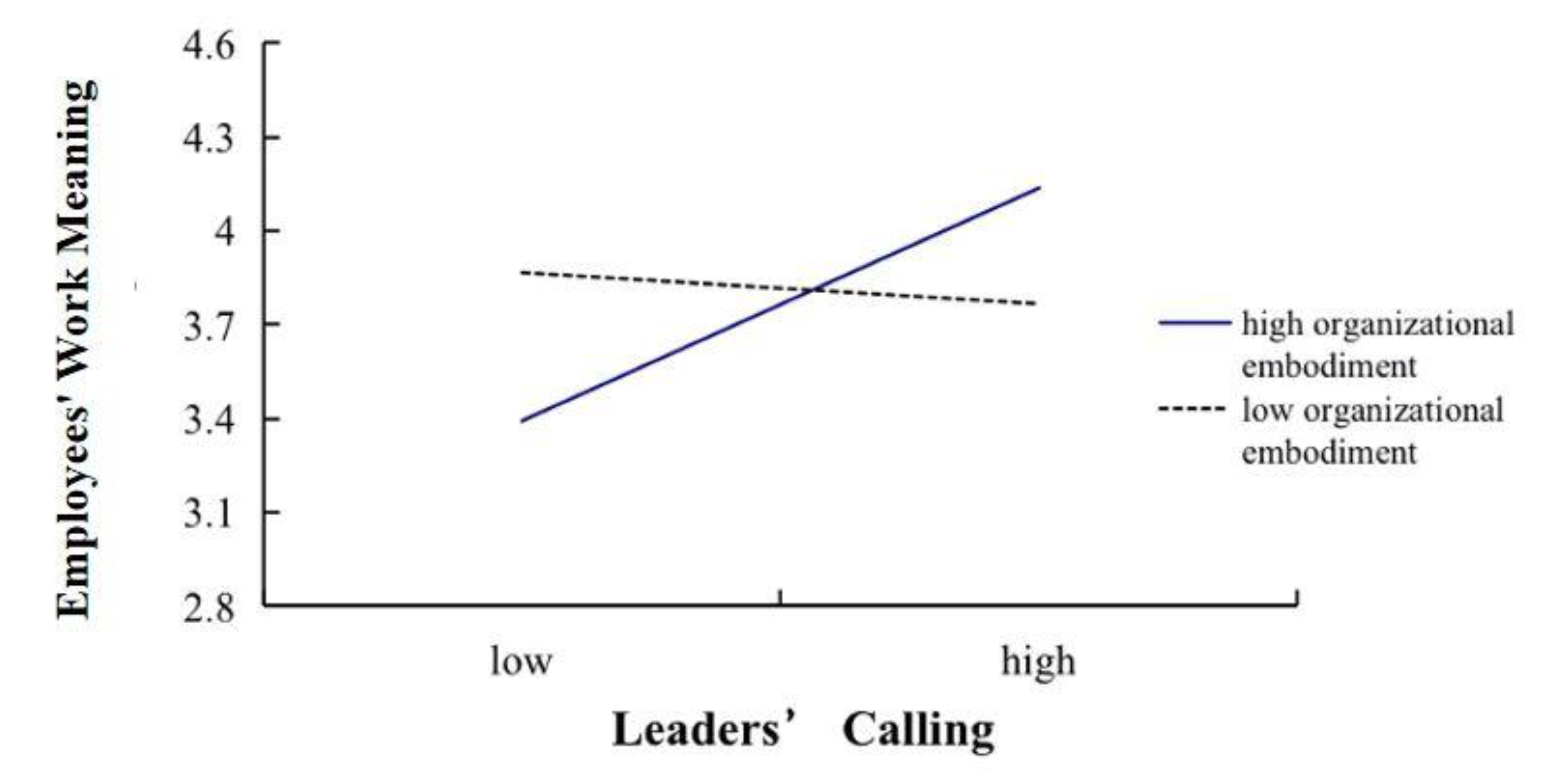 Preprints 151777 g002