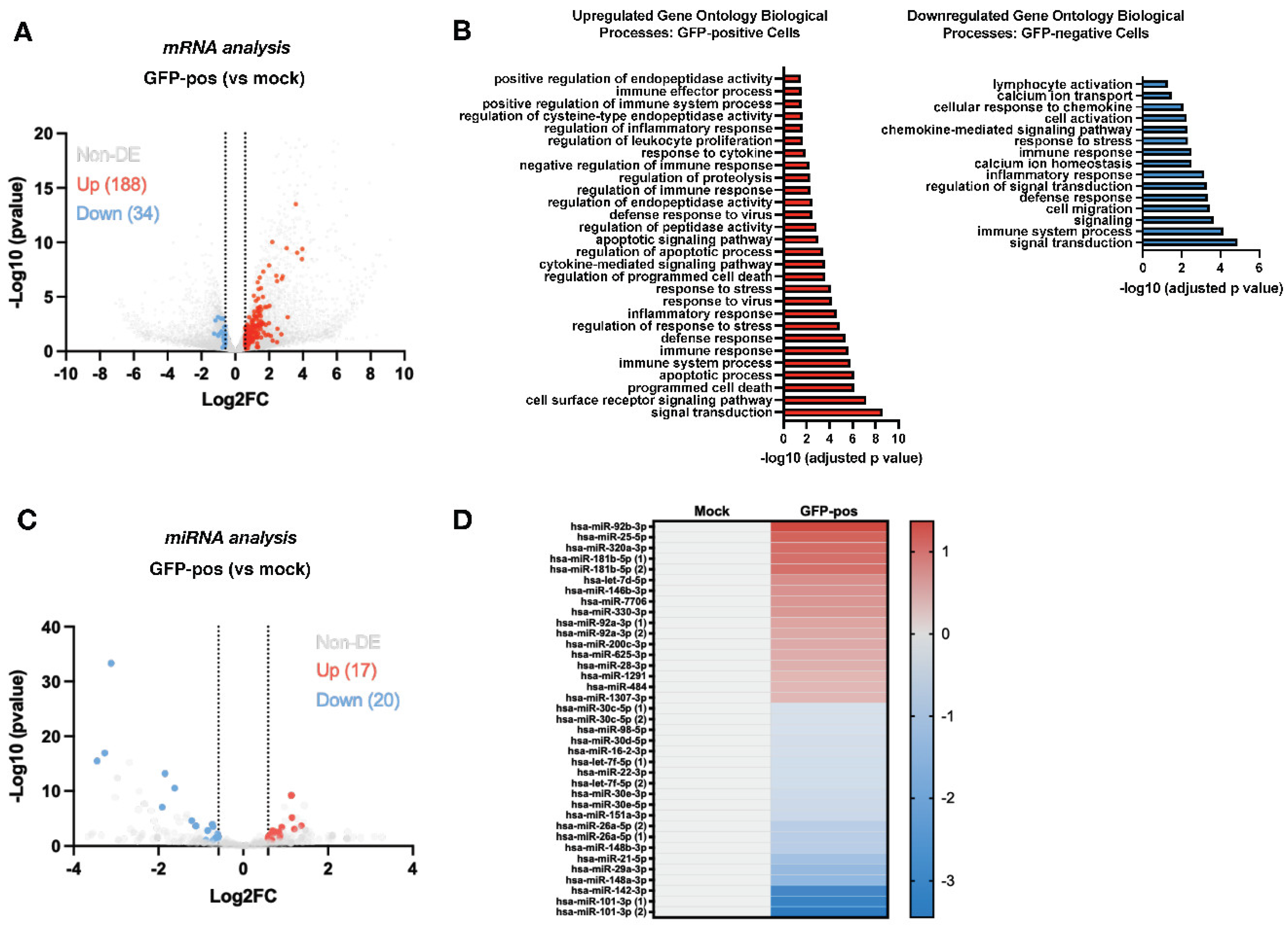 Preprints 108373 g001