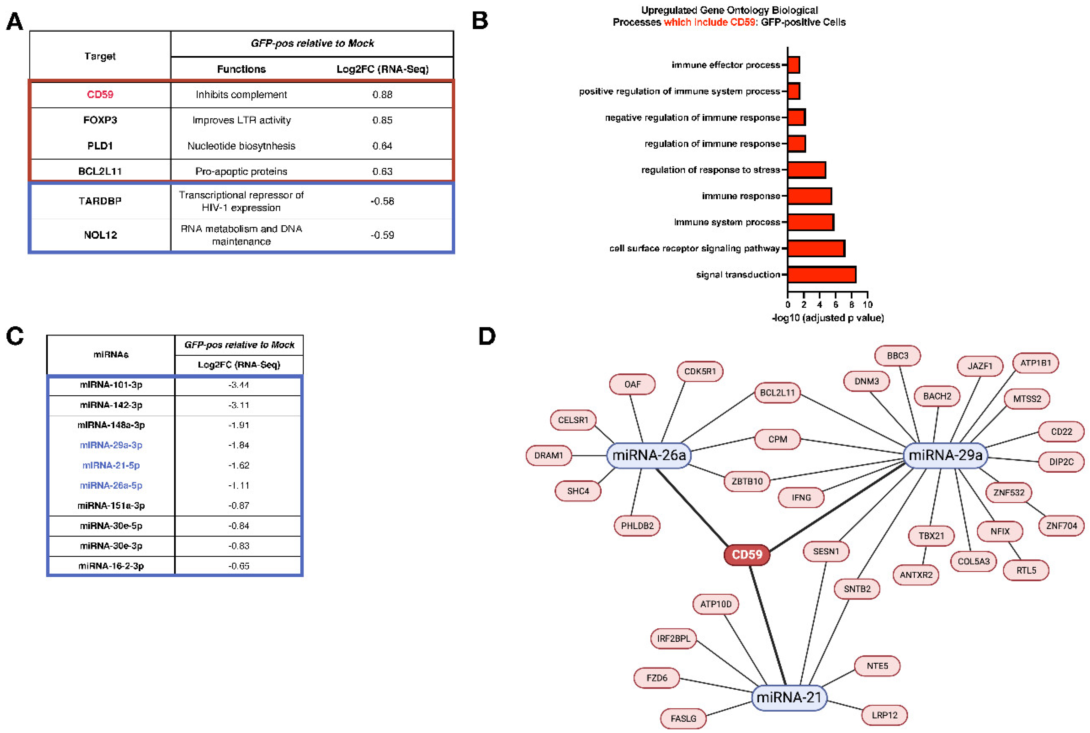 Preprints 108373 g002
