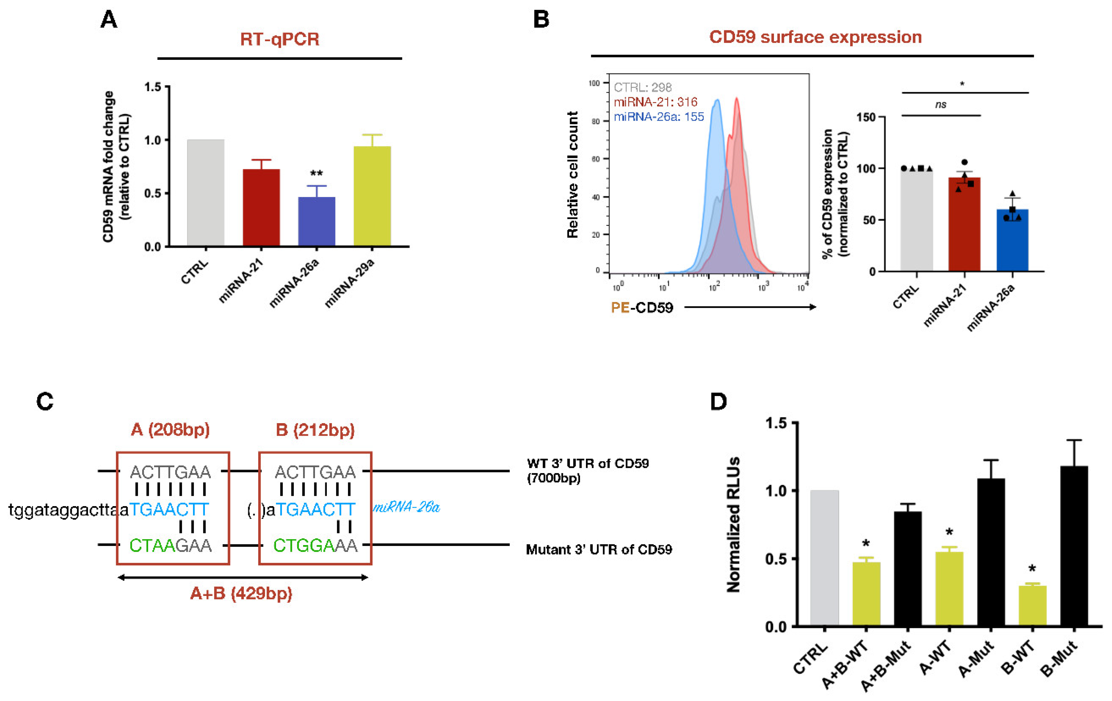 Preprints 108373 g004