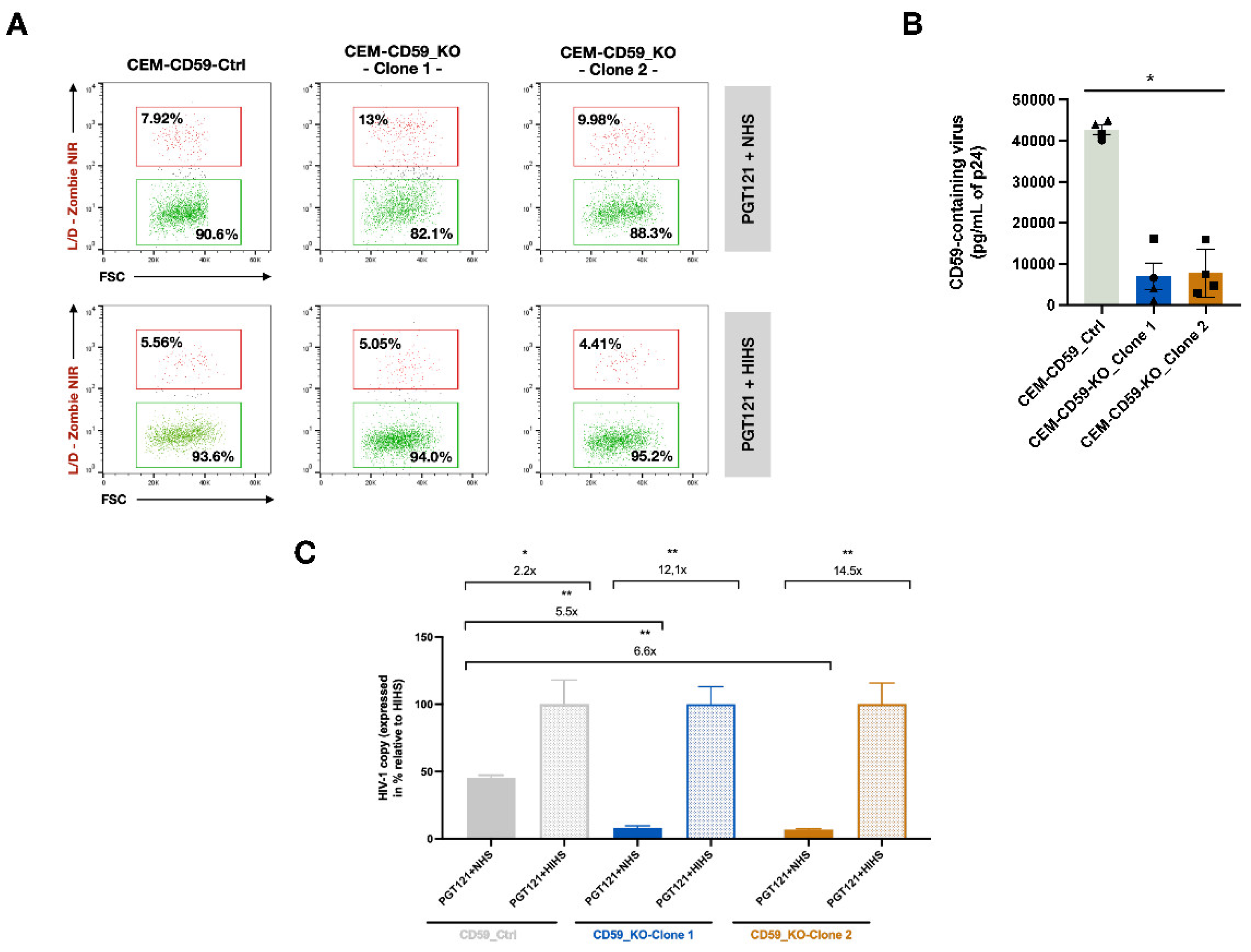 Preprints 108373 g005