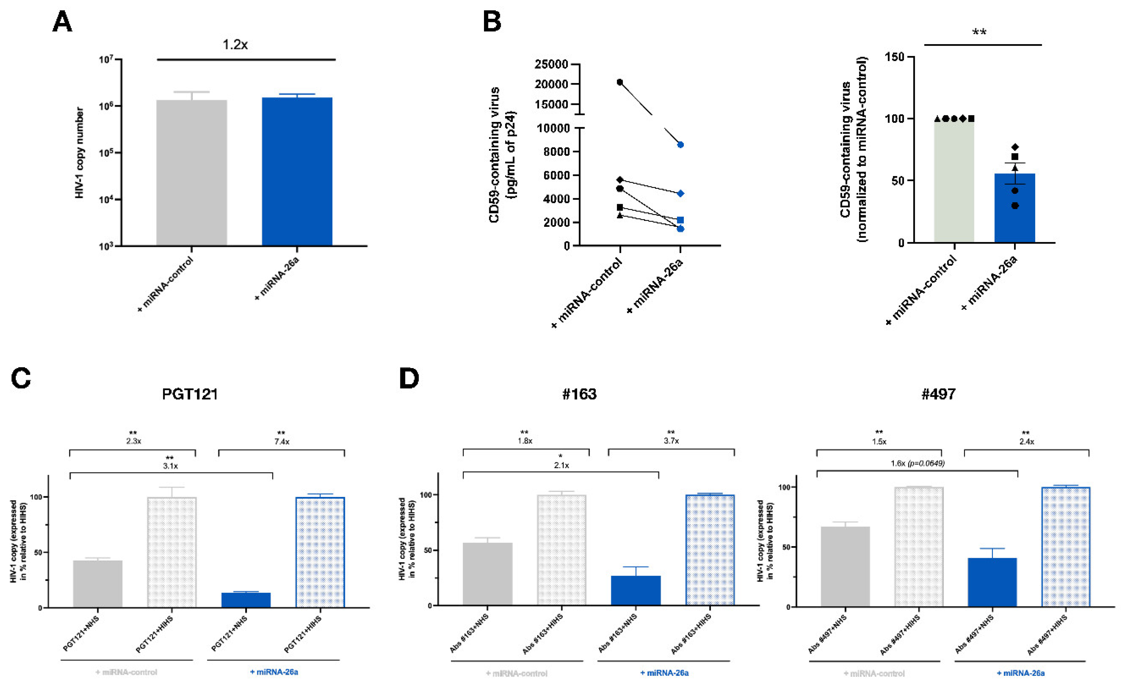 Preprints 108373 g006