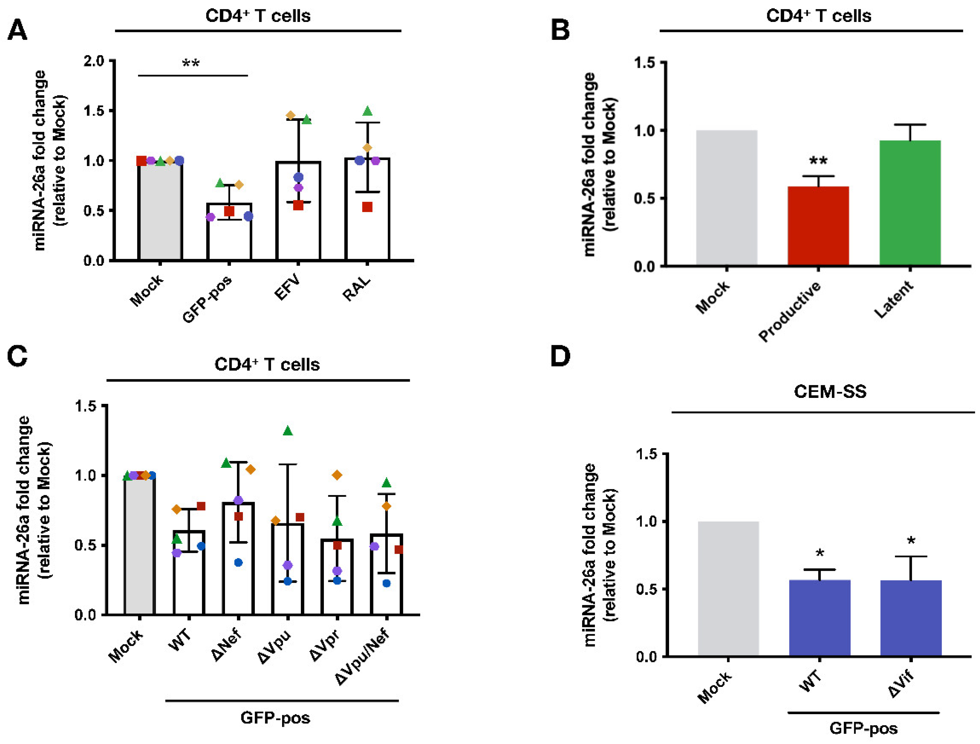 Preprints 108373 g007