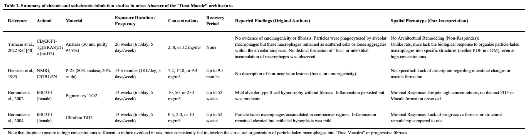 Preprints 195136 i002