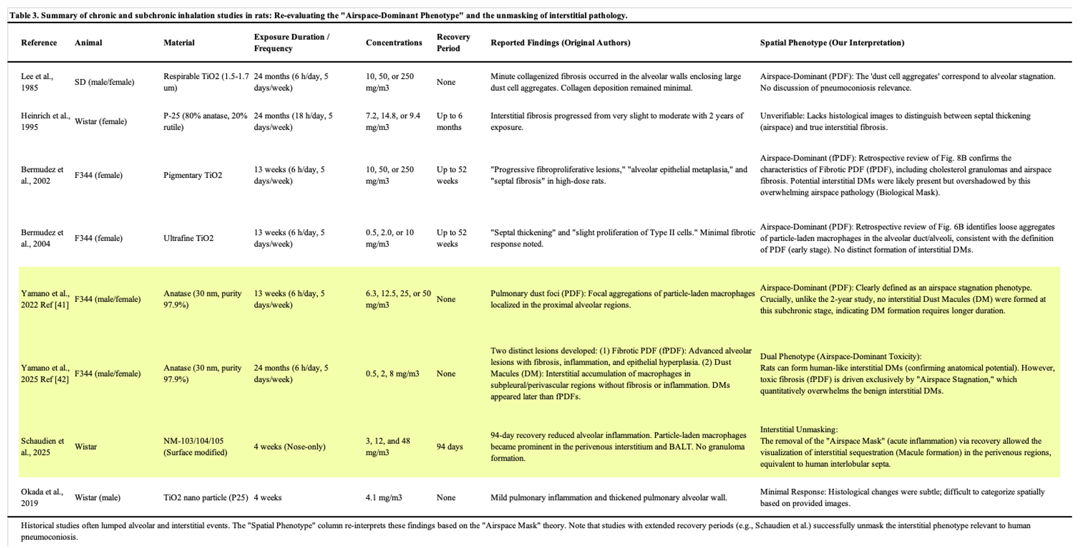 Preprints 195136 i003