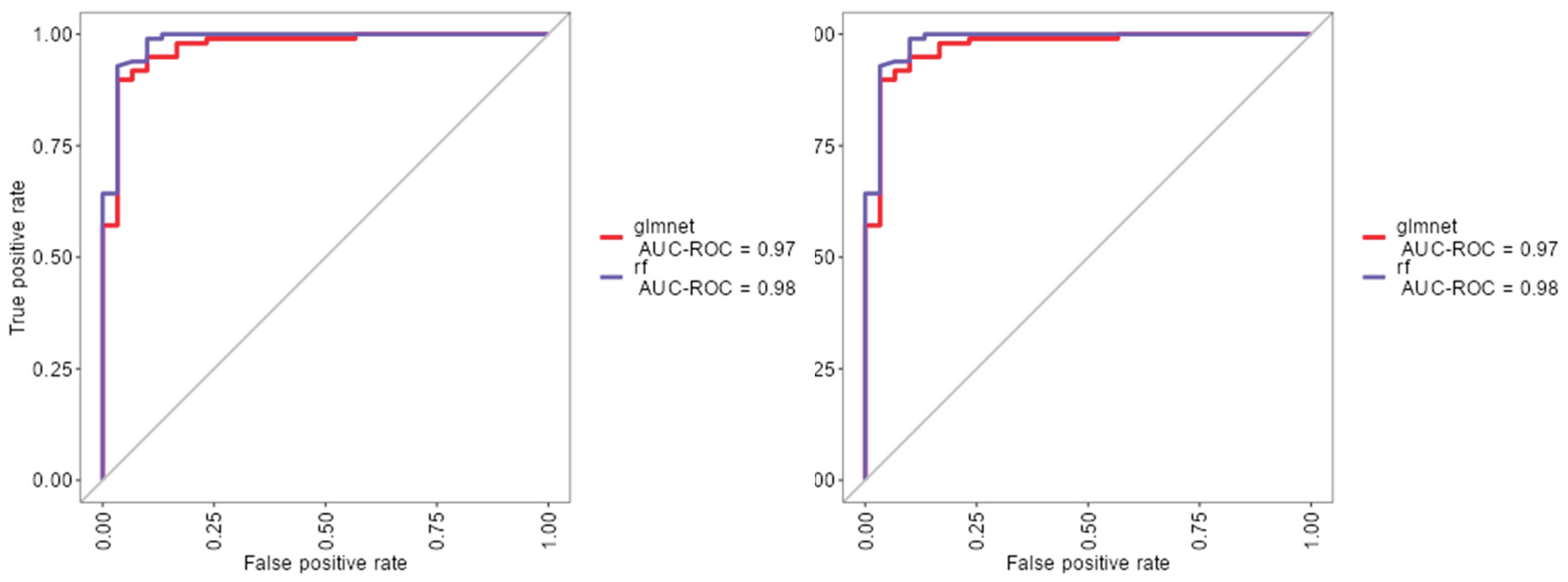 Preprints 173616 g002
