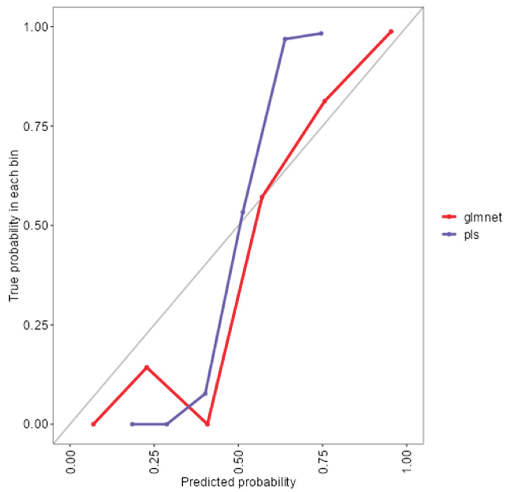 Preprints 173616 g003