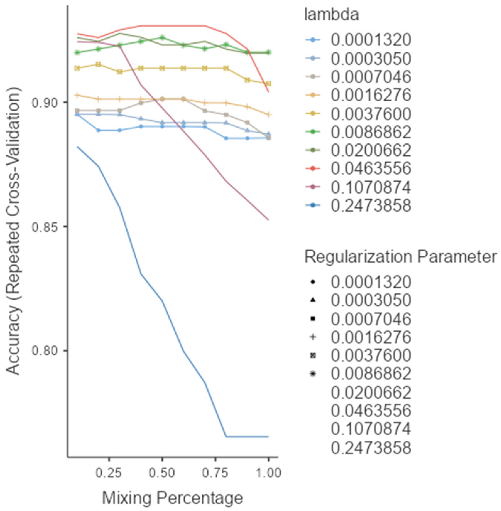 Preprints 173616 g004