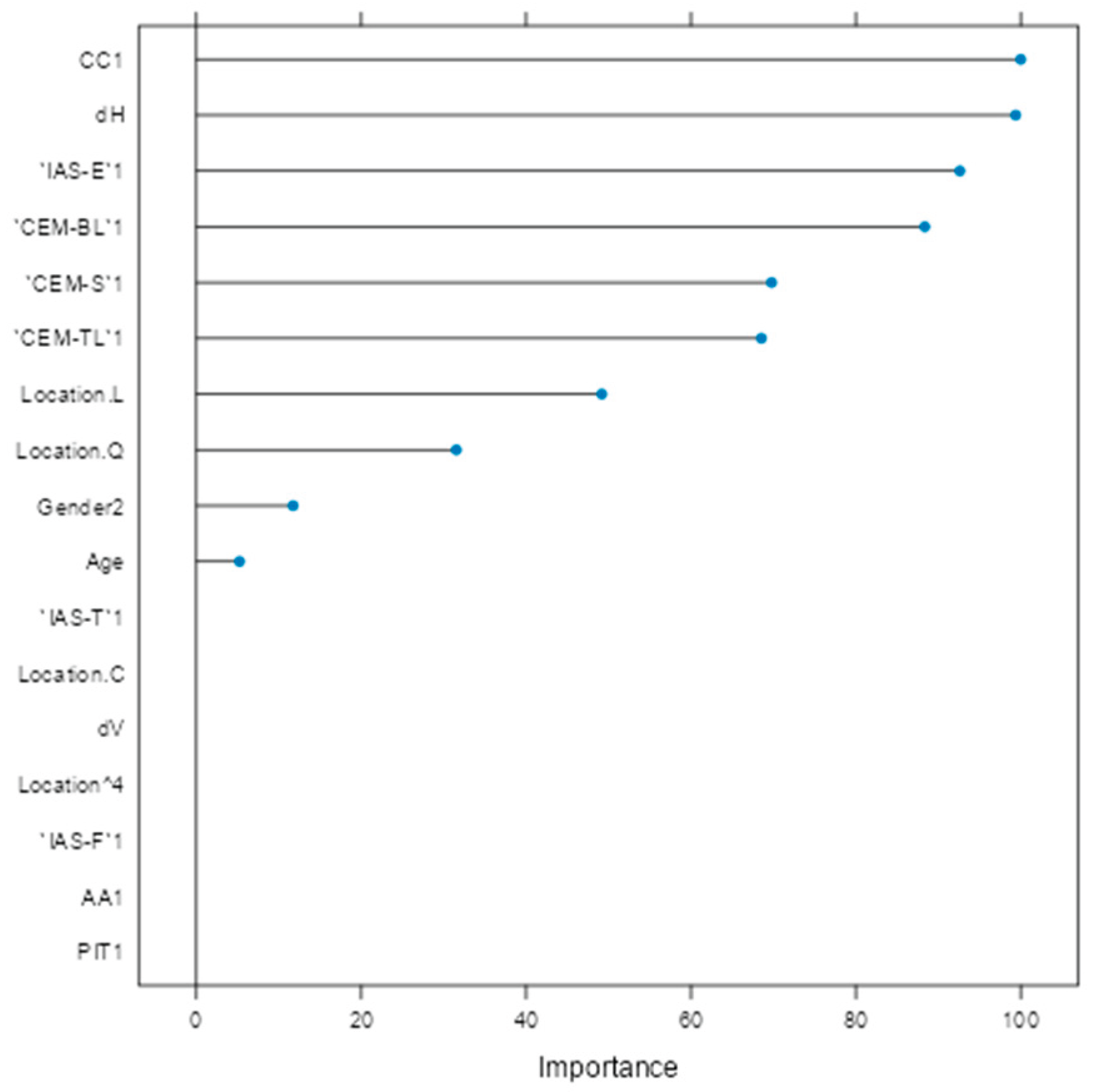 Preprints 173616 g005