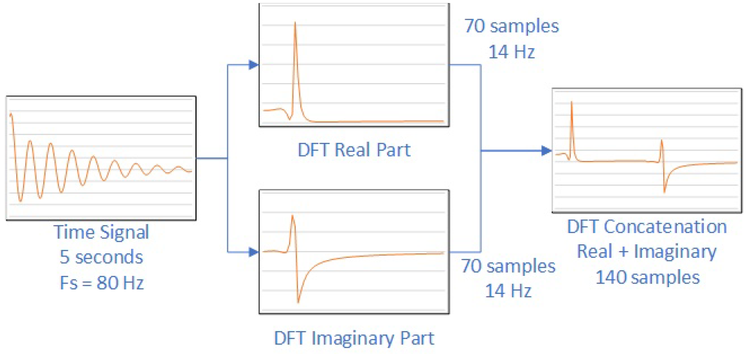 Preprints 142098 g001