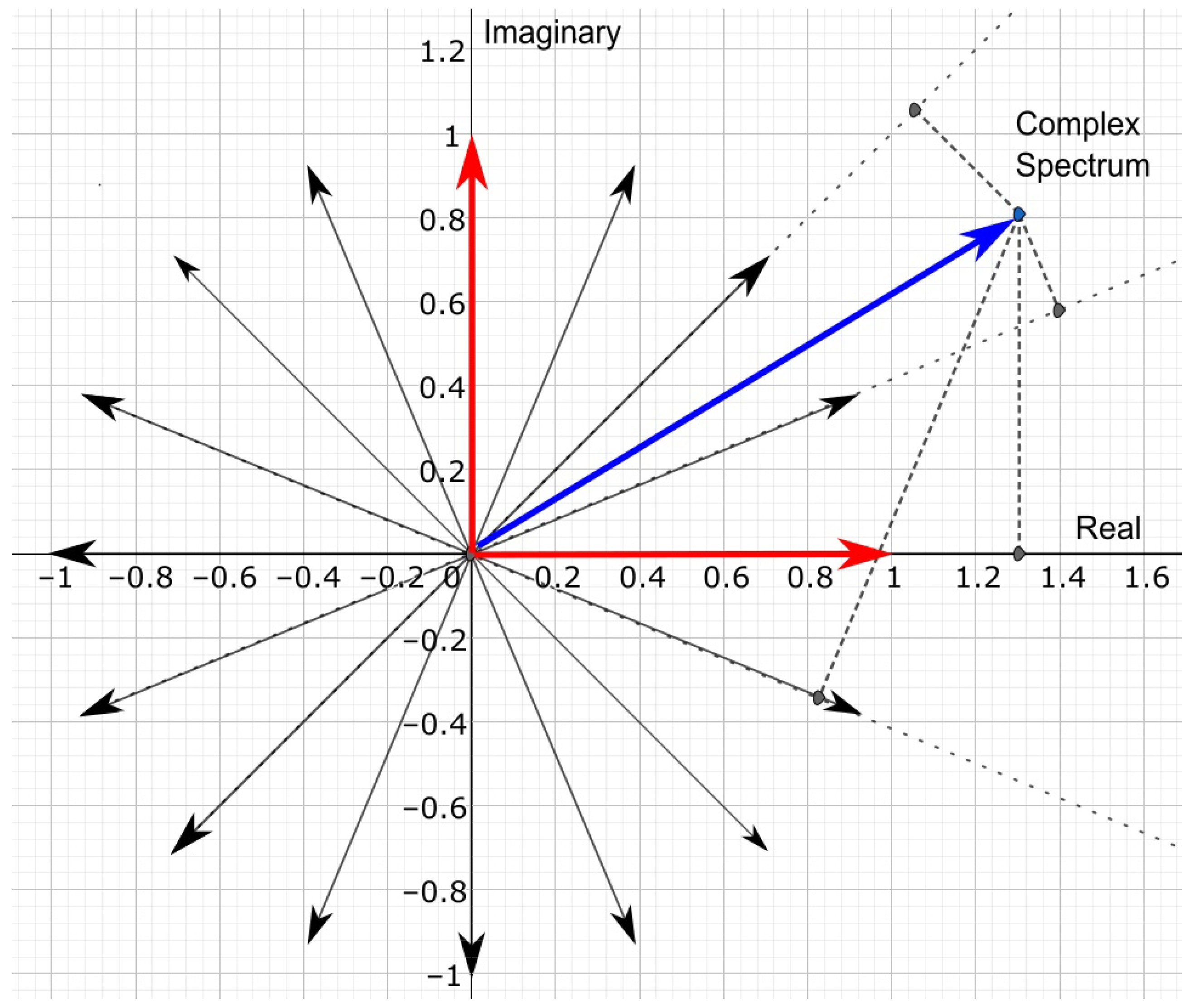 Preprints 142098 g002
